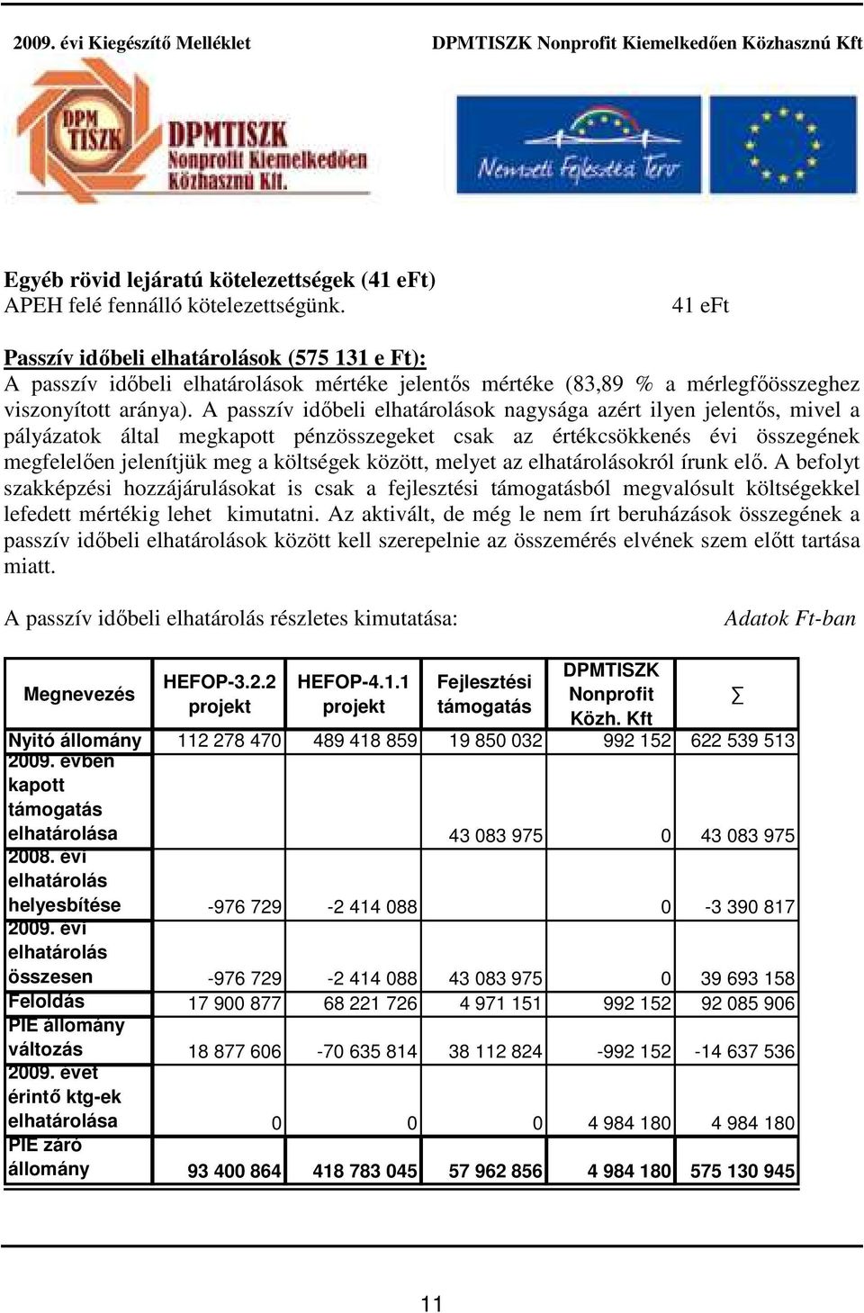 A passzív időbeli elhatárolások nagysága azért ilyen jelentős, mivel a pályázatok által megkapott pénzösszegeket csak az értékcsökkenés évi összegének megfelelően jelenítjük meg a költségek között,