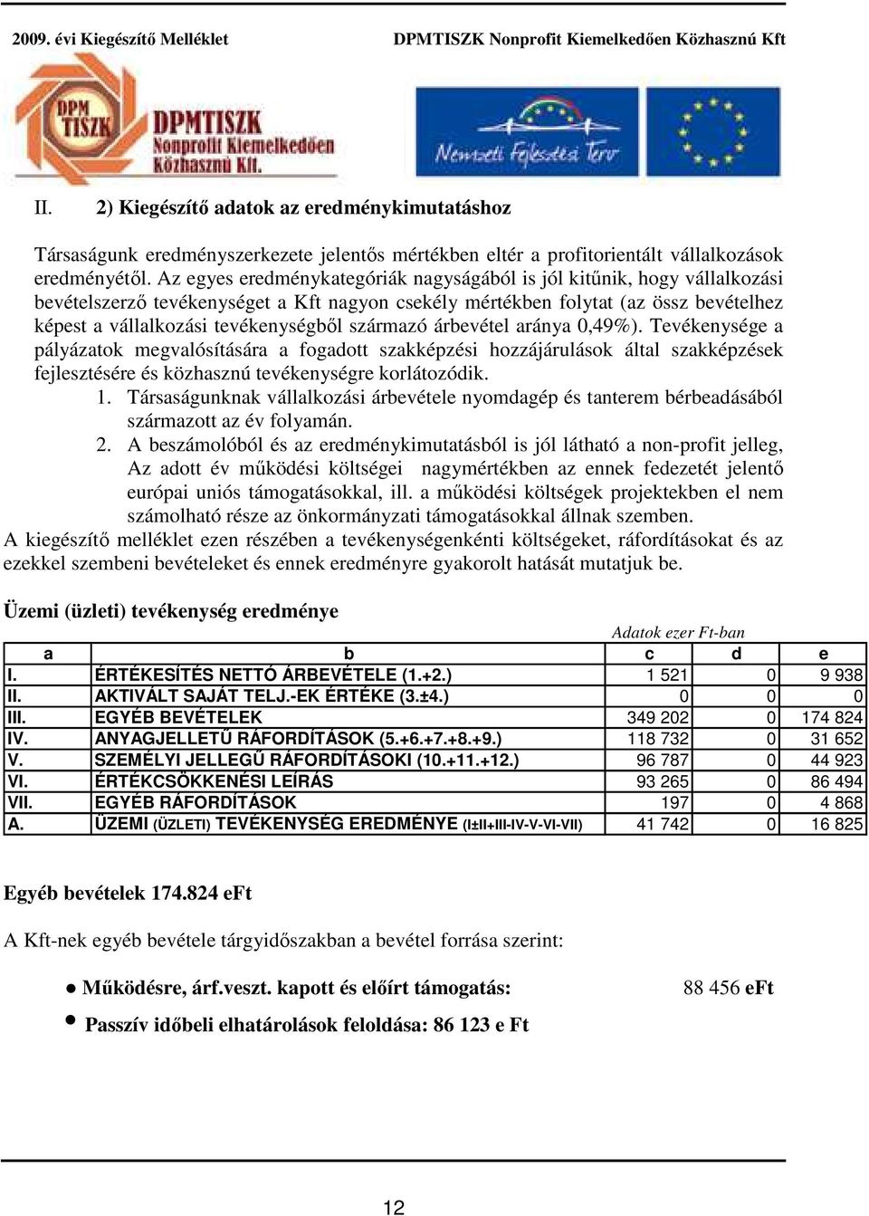 származó árbevétel aránya 0,49%). Tevékenysége a pályázatok megvalósítására a fogadott szakképzési hozzájárulások által szakképzések fejlesztésére és közhasznú tevékenységre korlátozódik. 1.