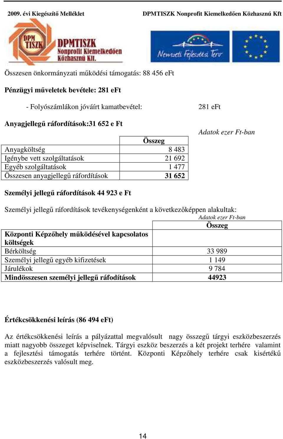 tevékenységenként a következőképpen alakultak: Adatok ezer Ft-ban Összeg Központi Képzőhely működésével kapcsolatos költségek Bérköltség 33 989 Személyi jellegű egyéb kifizetések 1 149 Járulékok 9