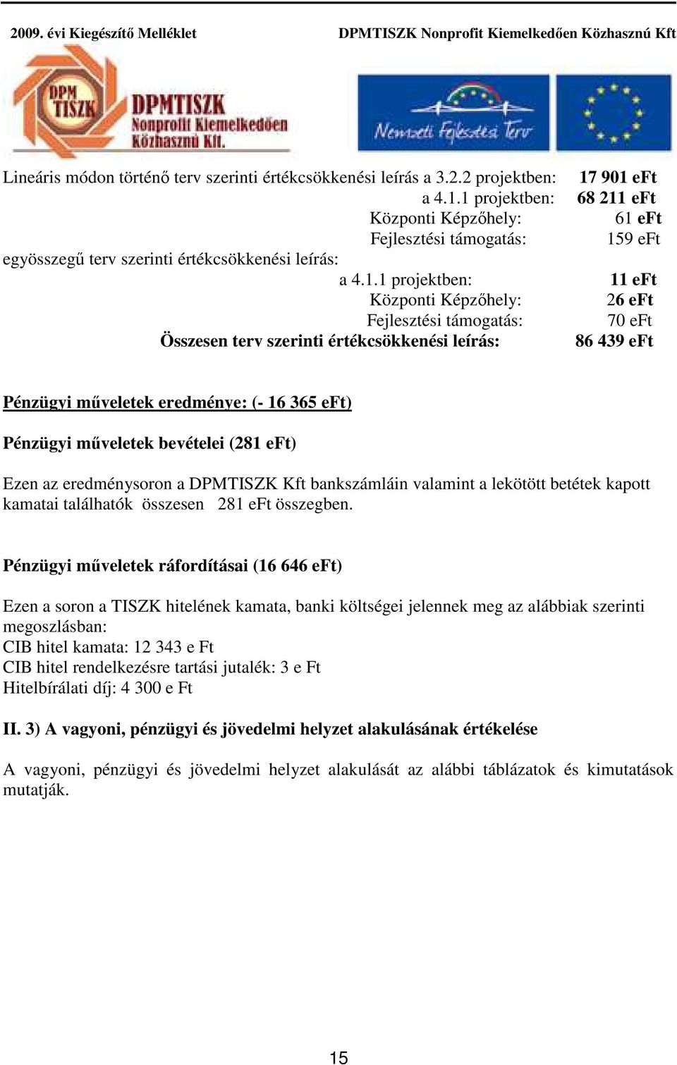 értékcsökkenési leírás: 17 901 eft 68 211 eft 61 eft 159 eft 11 eft 26 eft 70 eft 86 439 eft Pénzügyi műveletek eredménye: (- 16 365 eft) Pénzügyi műveletek bevételei (281 eft) Ezen az eredménysoron