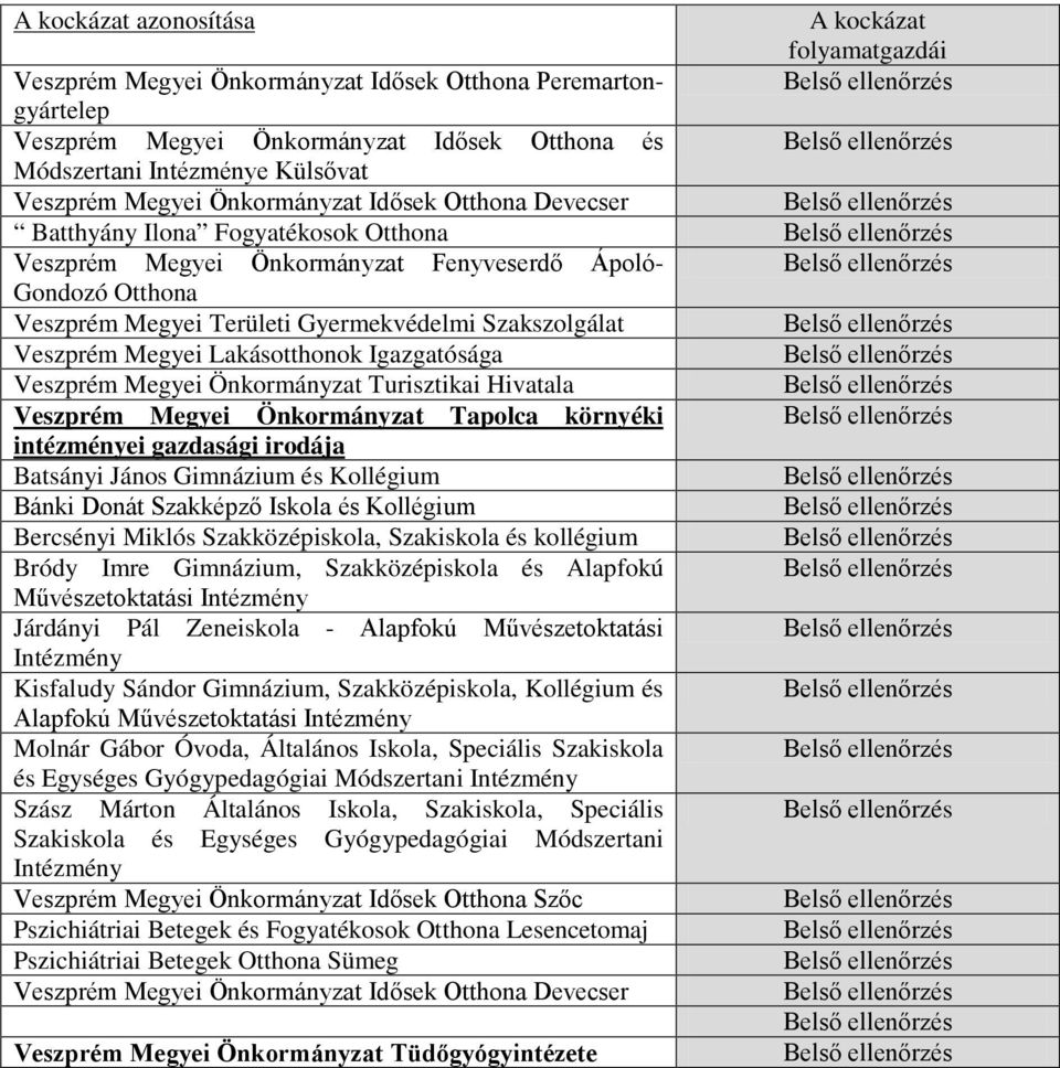 Igazgatósága Veszprém Megyei Önkormányzat Turisztikai Hivatala Veszprém Megyei Önkormányzat Tapolca környéki intézményei gazdasági irodája Batsányi János Gimnázium és Kollégium Bánki Donát Szakképző