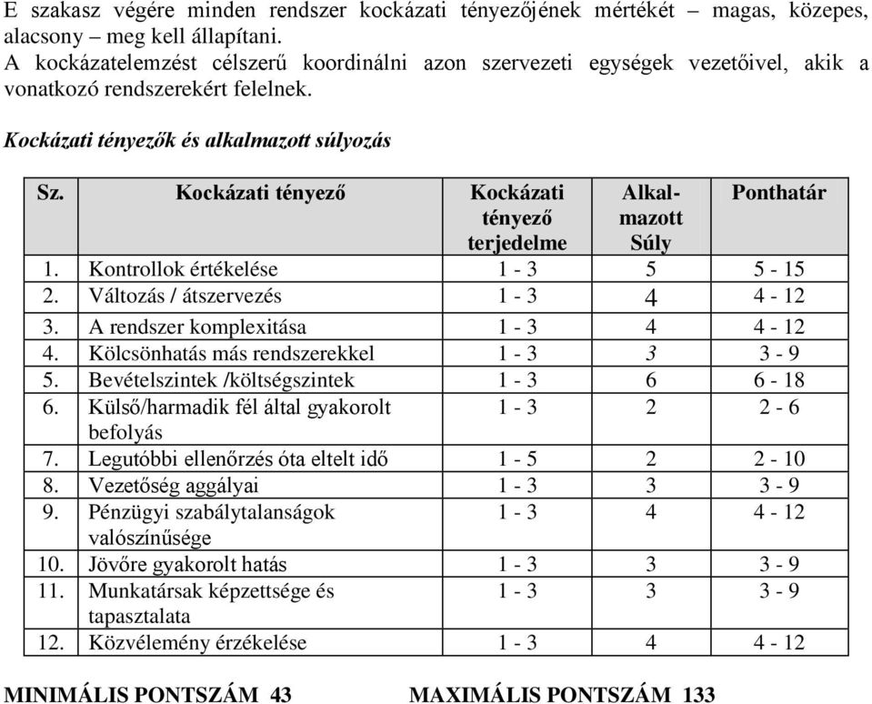 Kockázati tényező Kockázati tényező terjedelme Alkalmazott Súly Ponthatár 1. Kontrollok értékelése 1-3 5 5-15 2. Változás / átszervezés 1-3 4 4-12 3. A rendszer komplexitása 1-3 4 4-12 4.