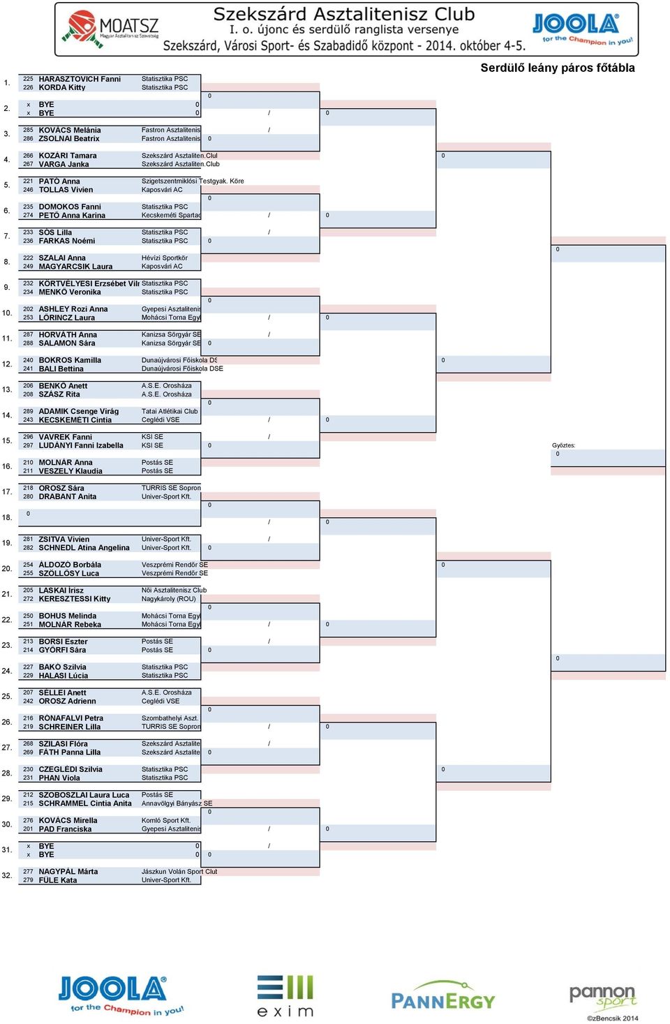 KOZÁRI Tamara Szekszárd Asztaliten.Club 67 VARGA Janka Szekszárd Asztaliten.Club PATÓ Anna Szigetszentmiklósi Testgyak.