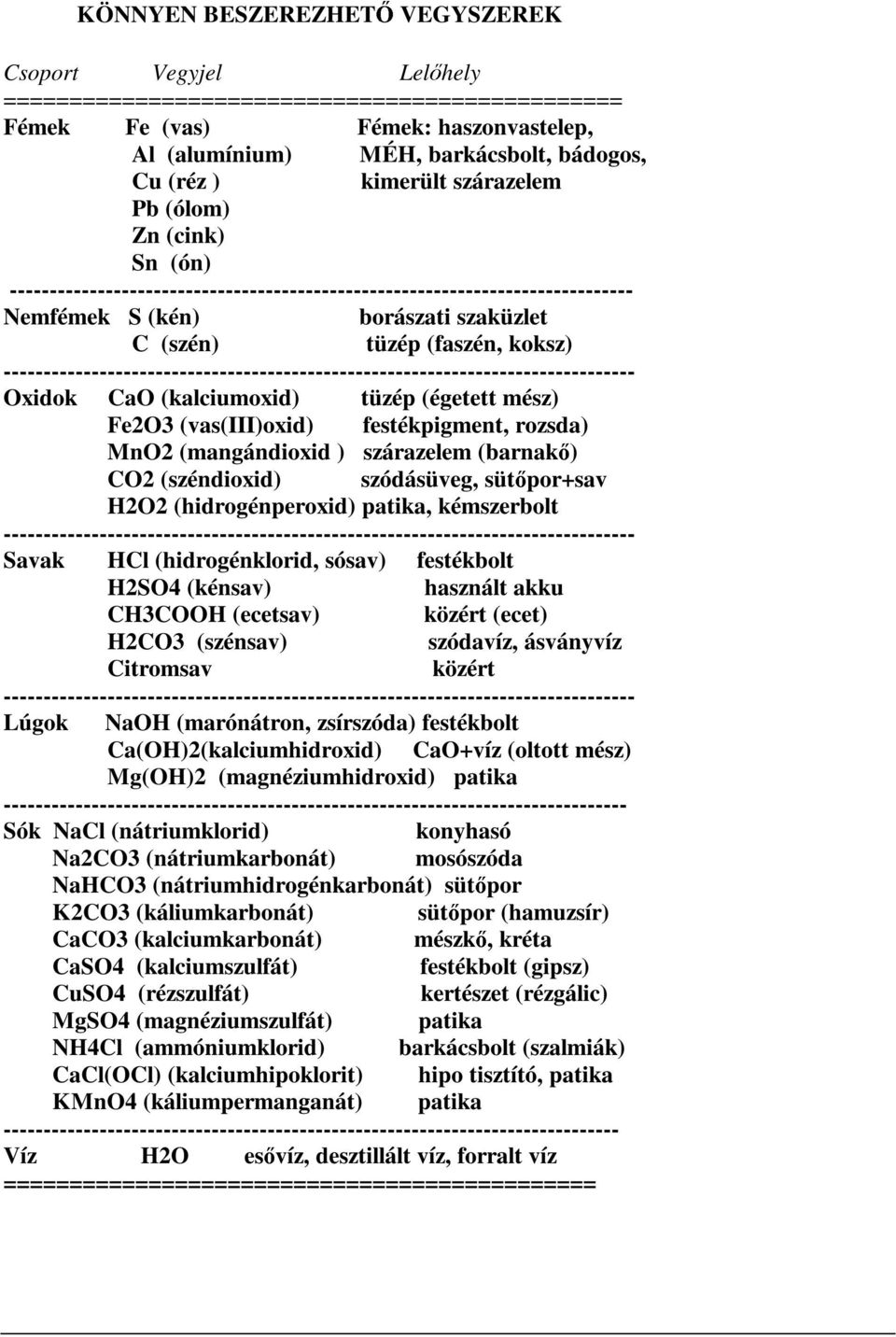 ------------------------------------------------------------------------------- Oxidok CaO (kalciumoxid) tüzép (égetett mész) Fe2O3 (vas(iii)oxid) festékpigment, rozsda) MnO2 (mangándioxid )