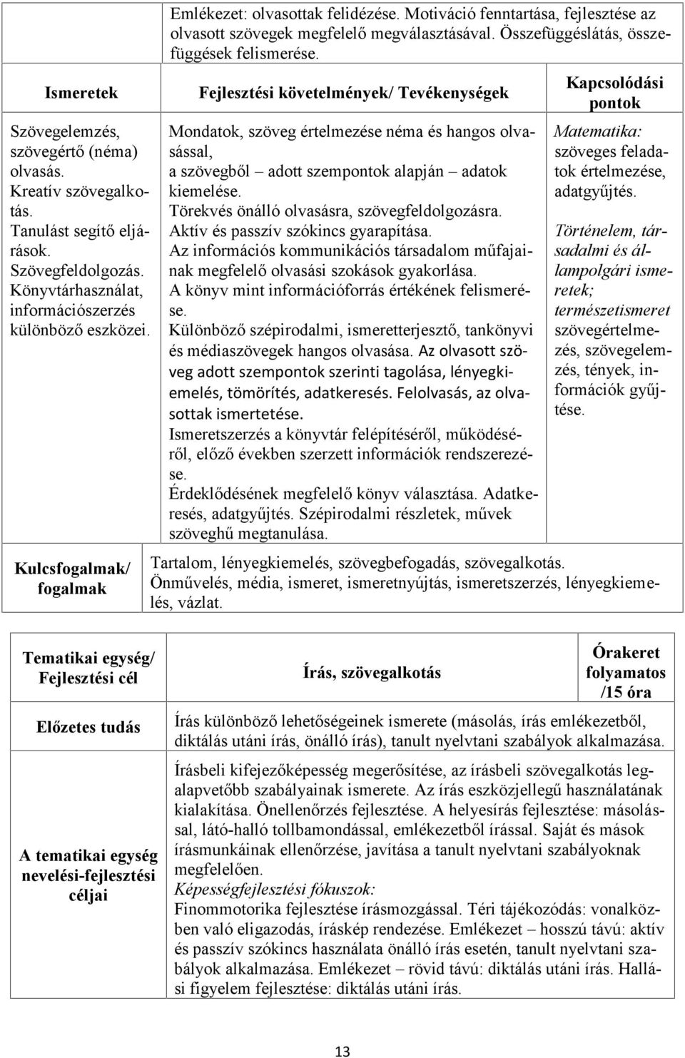 Fejlesztési követelmények/ Tevékenységek Mondatok, szöveg értelmezése néma és hangos olvasással, a szövegből adott szempontok alapján adatok kiemelése. Törekvés önálló olvasásra, szövegfeldolgozásra.