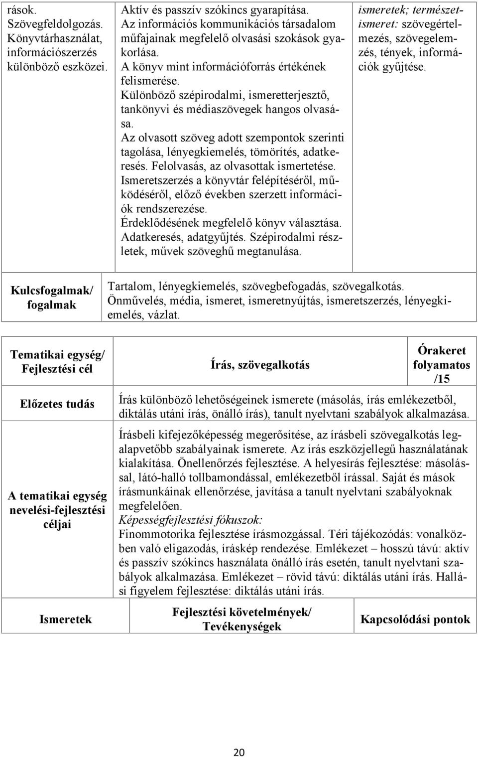 Különböző szépirodalmi, ismeretterjesztő, tankönyvi és médiaszövegek hangos olvasása. Az olvasott szöveg adott szempontok szerinti tagolása, lényegkiemelés, tömörítés, adatkeresés.