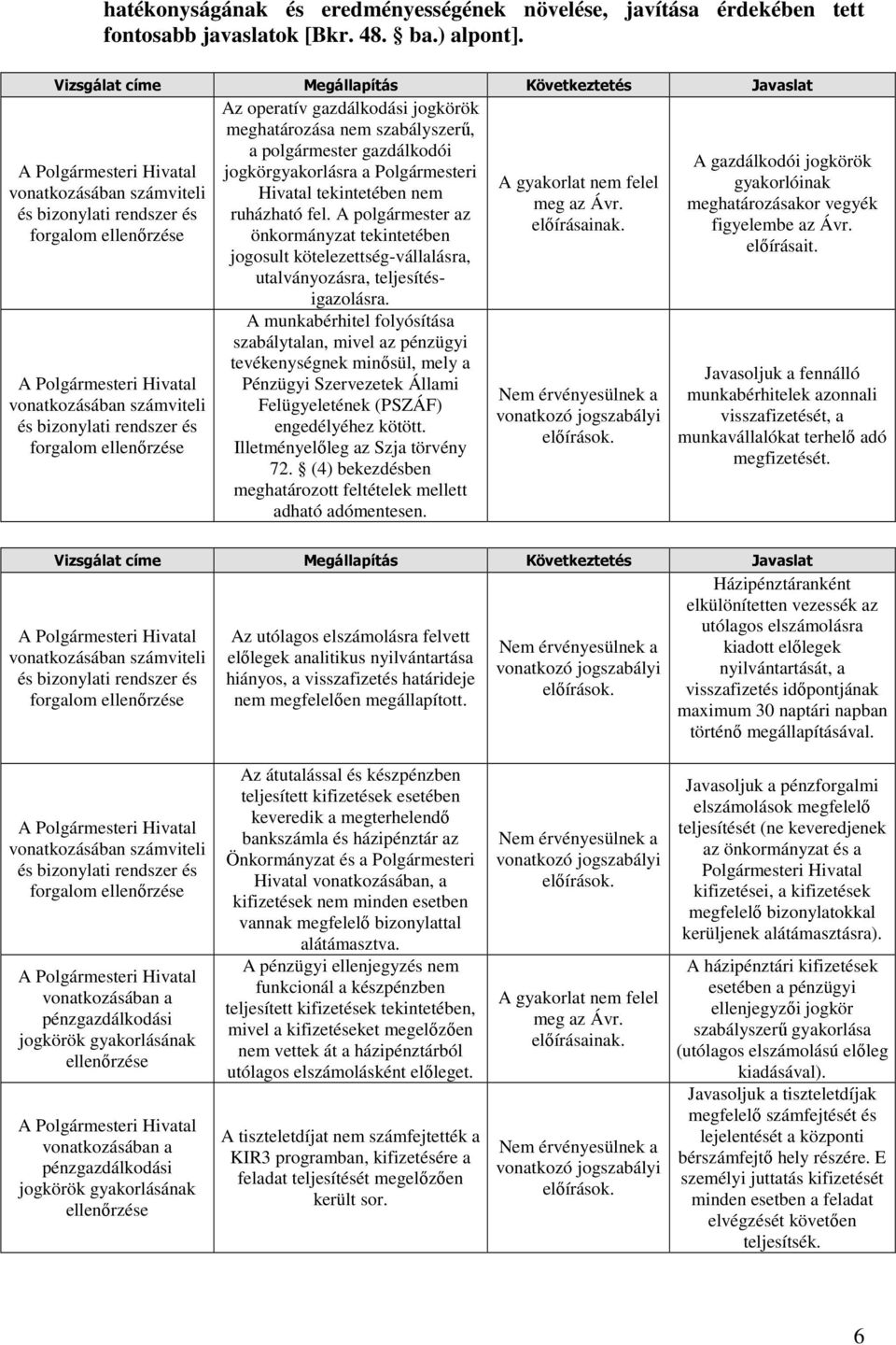 Hivatal tekintetében nem meg az Ávr. ruházható fel. A polgármester az előírásainak. önkormányzat tekintetében jogosult kötelezettség-vállalásra, utalványozásra, teljesítésigazolásra.