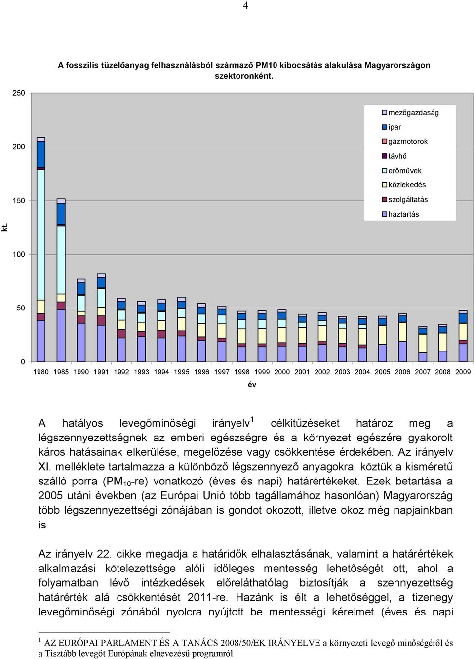 2008 2009 év A hatályos levegőminőségi irányelv 1 célkitűzéseket határoz meg a légszennyezettségnek az emberi egészségre és a környezet egészére gyakorolt káros hatásainak elkerülése, megelőzése vagy