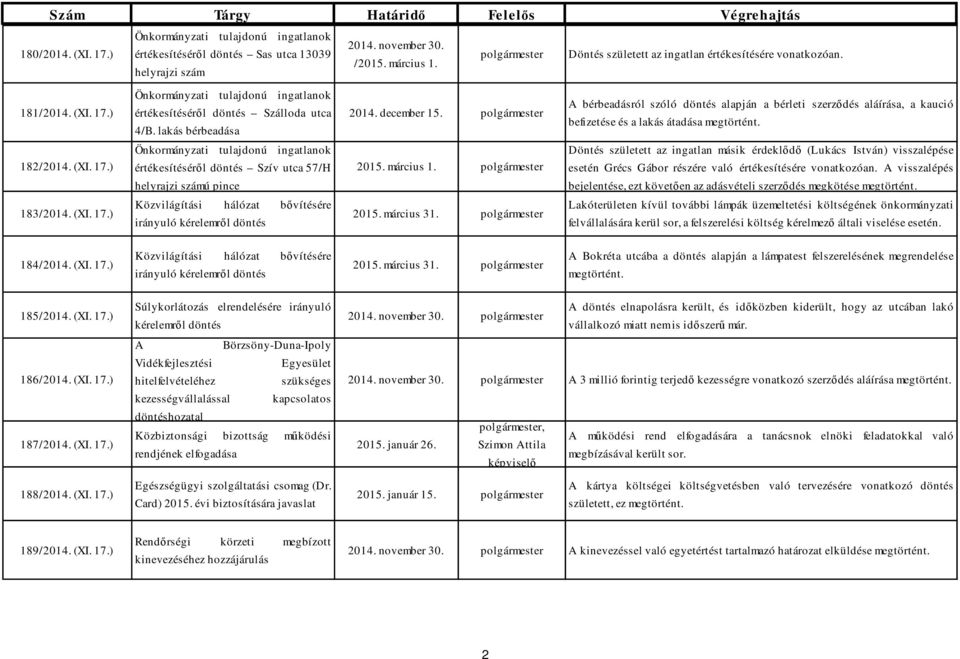 ) értékesítéséről döntés Szív utca 57/H helyrajzi számú pince 2015. március 1.