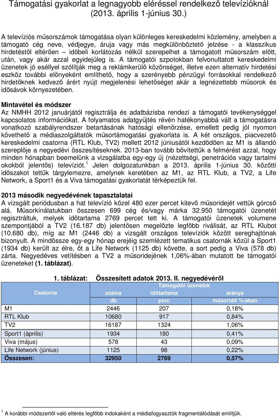 időbeli korlátozás nélkül szerepelhet a támogatott műsorszám előtt, után, vagy akár azzal egyidejűleg is.