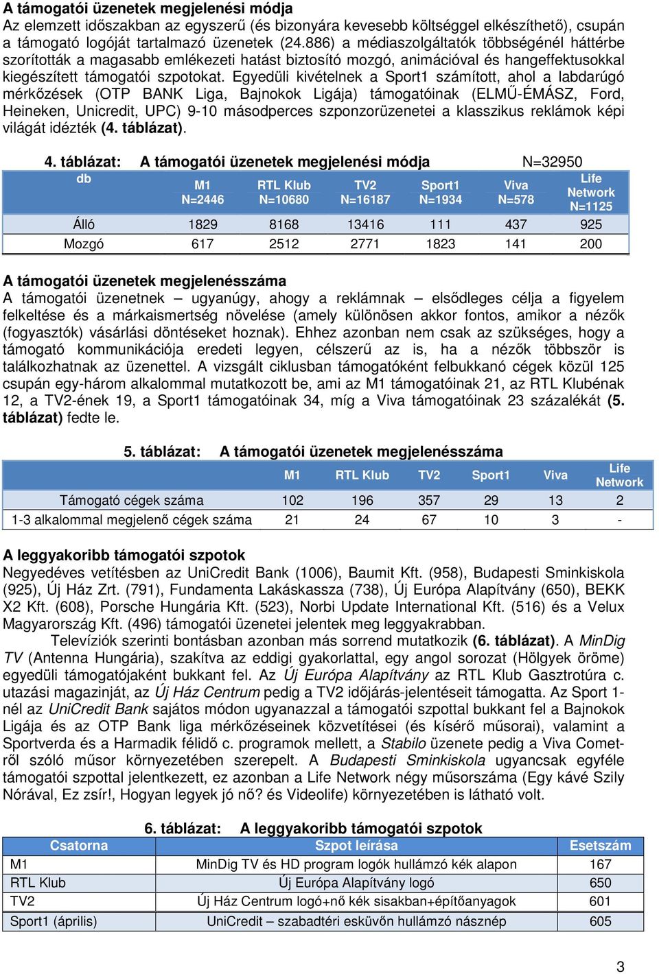 Egyedüli kivételnek a Sport1 számított, ahol a labdarúgó mérkőzések (OTP BANK Liga, Bajnokok Ligája) támogatóinak (ELMŰ-ÉMÁSZ, Ford, Heineken, Unicredit, UPC) 9-10 másodperces szponzorüzenetei a