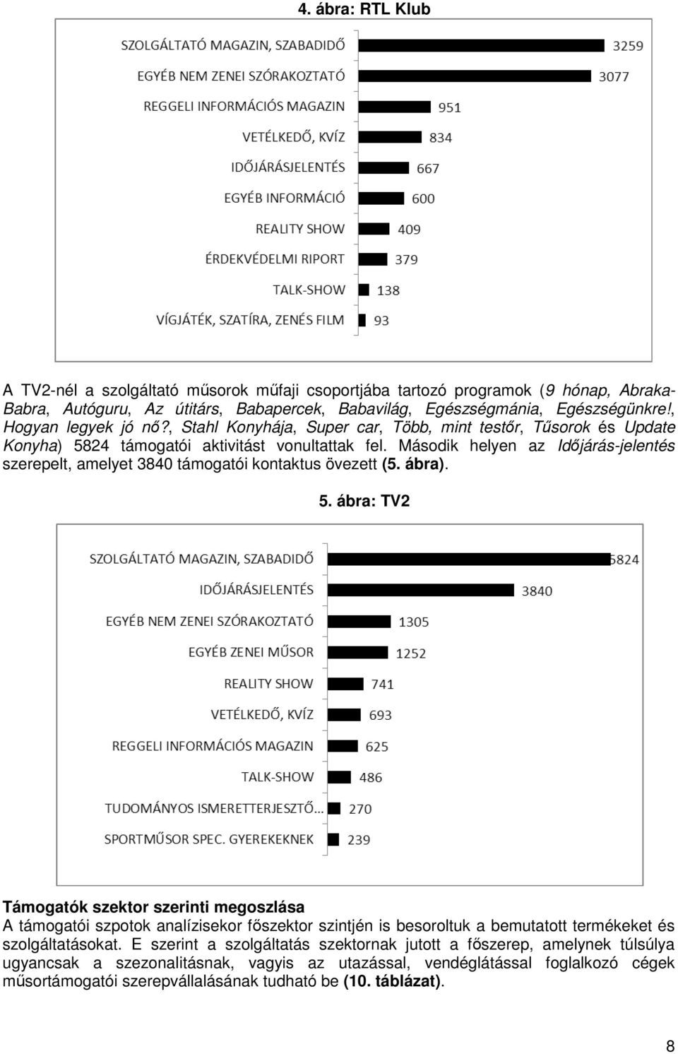 Második helyen az Időjárás-jelentés szerepelt, amelyet 3840 támogatói kontaktus övezett (5. ábra). 5.