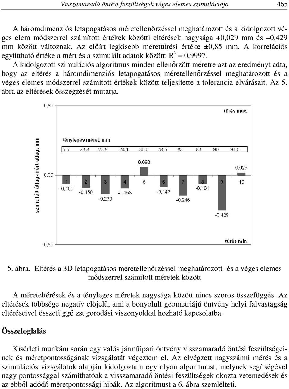 A kidolgozott szimulációs algoritmus minden ellenőrzött re azt az eredményt adta, hogy az eltérés a háromdimenziós letapogatásos ellenőrzéssel meghatározott és a véges elemes módszerrel számított