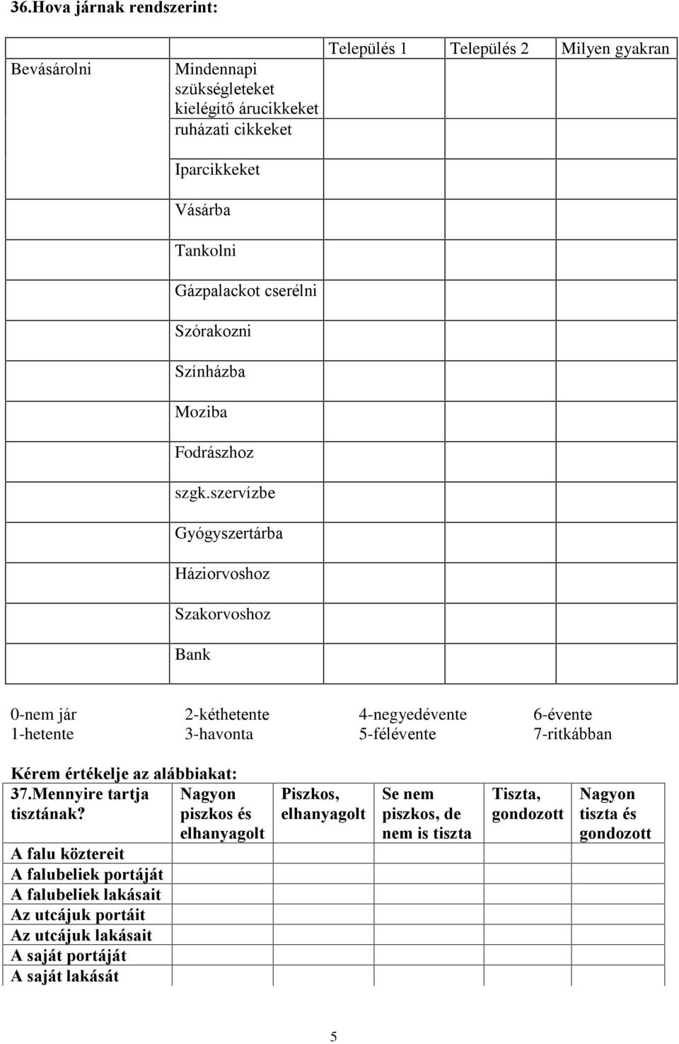 szervízbe Gyógyszertárba Háziorvoshoz Szakorvoshoz Bank Település 1 Település 2 Milyen gyakran 0-nem jár 1-hetente 2-kéthetente 3-havonta 4-negyedévente 5-félévente 6-évente