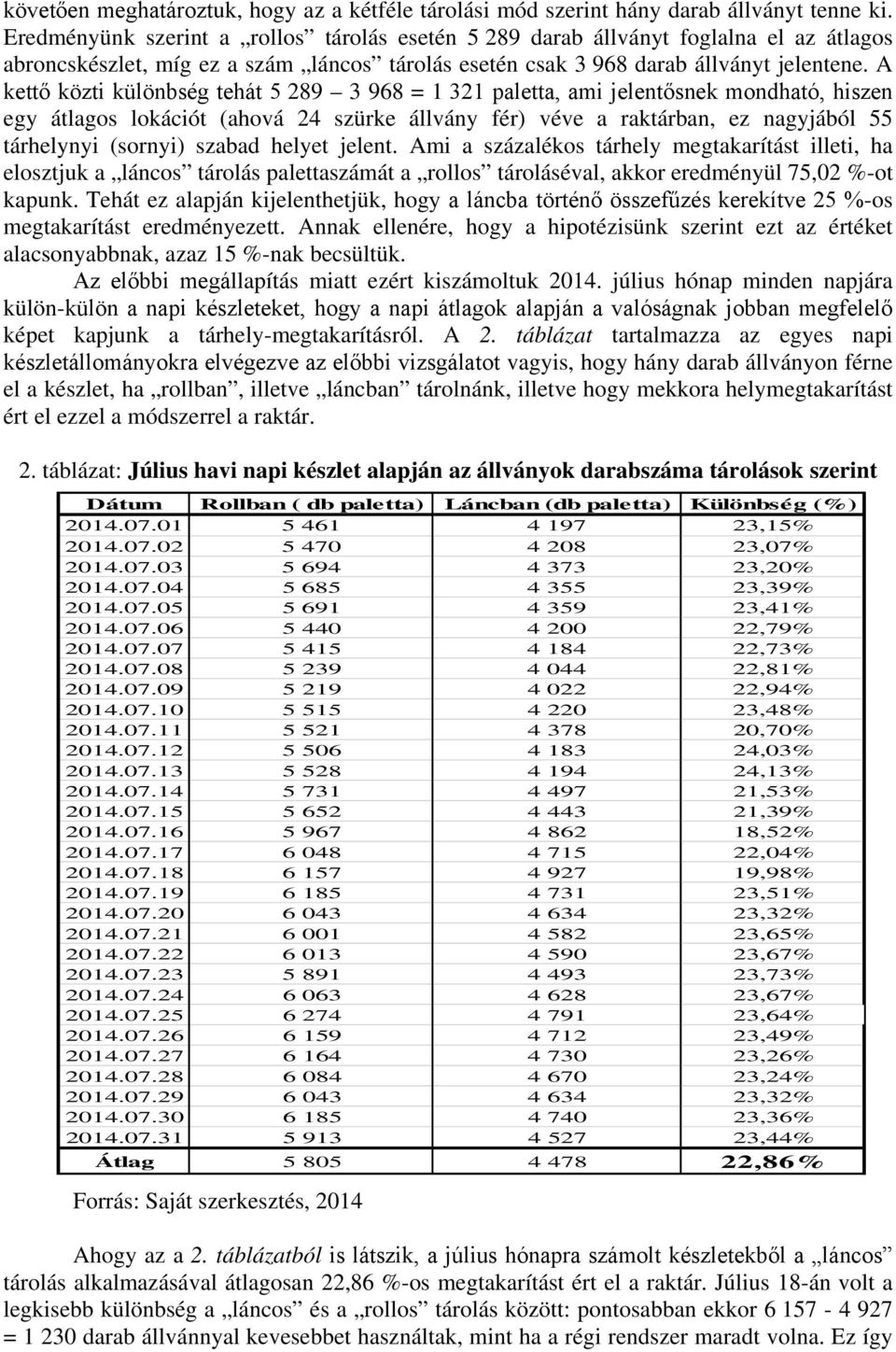 A kettő közti különbség tehát 5 289 3 968 = 1 321 paletta, ami jelentősnek mondható, hiszen egy átlagos lokációt (ahová 24 szürke állvány fér) véve a raktárban, ez nagyjából 55 tárhelynyi (sornyi)