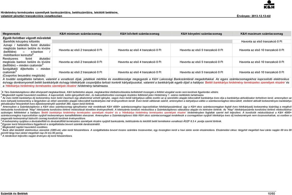 Havonta az első 10 tranzakció 0 Ft mobilbankon keresztül 9 Rendszeres forint átutalási megbízás bankon belülre és kívülre Havonta az első 2 tranzakció 0 Ft Havonta az első 4 tranzakció 0 Ft Havonta