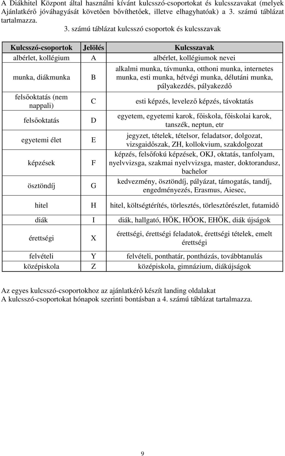 számú táblázat kulcsszó csoportok és kulcsszavak Kulcsszó-csoportok Jelölés Kulcsszavak albérlet, kollégium A albérlet, kollégiumok nevei munka, diákmunka felsıoktatás (nem nappali) felsıoktatás