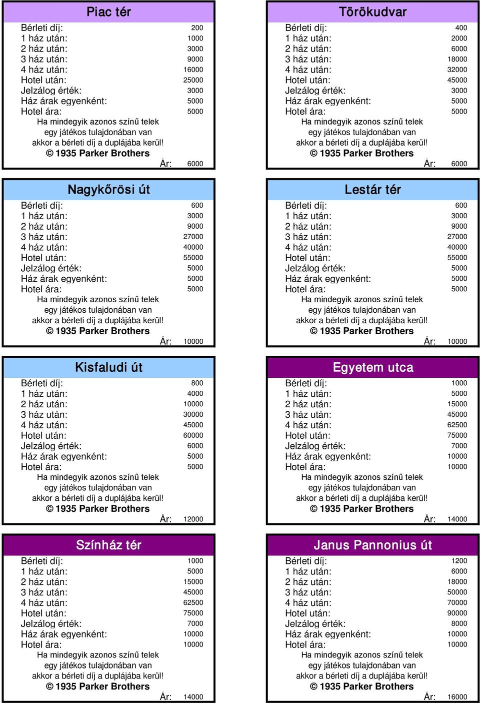 díj: 600 1 ház után: 3000 1 ház után: 3000 2 ház után: 9000 2 ház után: 9000 3 ház után: 27000 3 ház után: 27000 4 ház után: 40000 4 ház után: 40000 Hotel után: 55000 Hotel után: 55000 Jelzálog