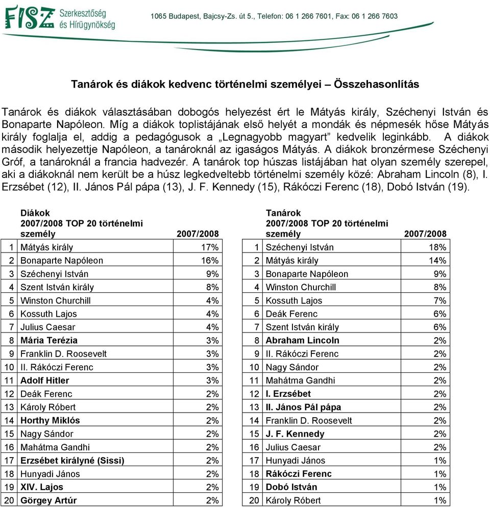 A diákok második helyezettje Napóleon, a tanároknál az igaságos Mátyás. A diákok bronzérmese Széchenyi Gróf, a tanároknál a francia hadvezér.