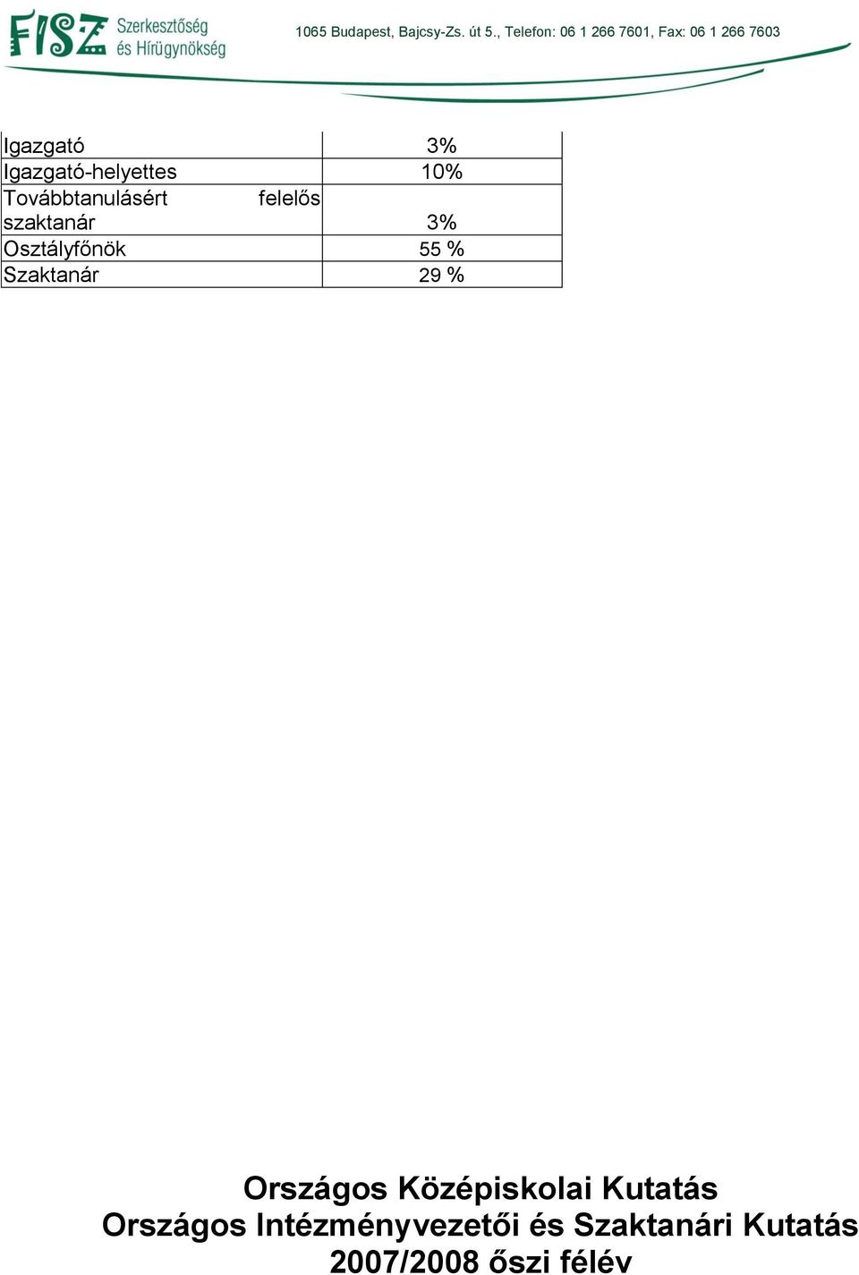 55 % Szaktanár 29 % Országos Középiskolai Kutatás