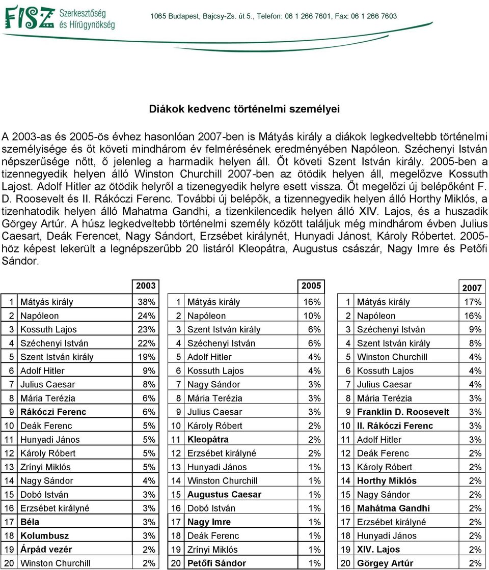 2005-ben a tizennegyedik helyen álló Winston Churchill 2007-ben az ötödik helyen áll, megelőzve Kossuth Lajost. Adolf Hitler az ötödik helyről a tizenegyedik helyre esett vissza.