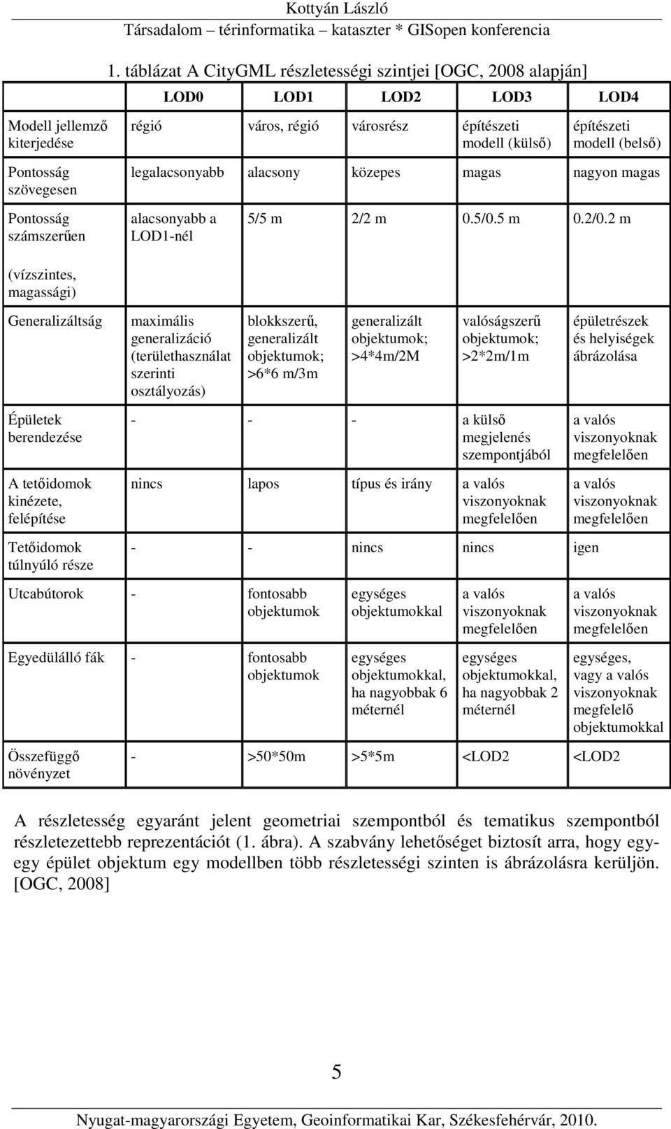 táblázat A CityGML részletességi szintjei [OGC, 2008 alapján] LOD0 LOD1 LOD2 LOD3 LOD4 régió várs, régió vársrész építészeti mdell (külső) építészeti mdell (belső) legalacsnyabb alacsny közepes magas