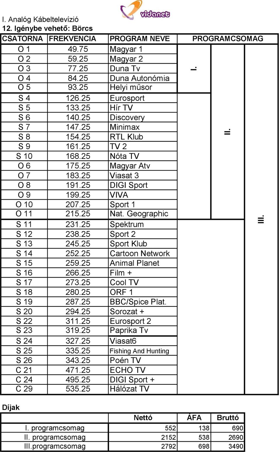 25 DIGI Sport O 9 199.25 VIVA O 10 207.25 Sport 1 O 11 215.25 Nat. Geographic S 11 231.25 Spektrum S 12 238.25 Sport 2 S 13 245.25 Sport Klub S 14 252.25 Cartoon Network S 15 259.