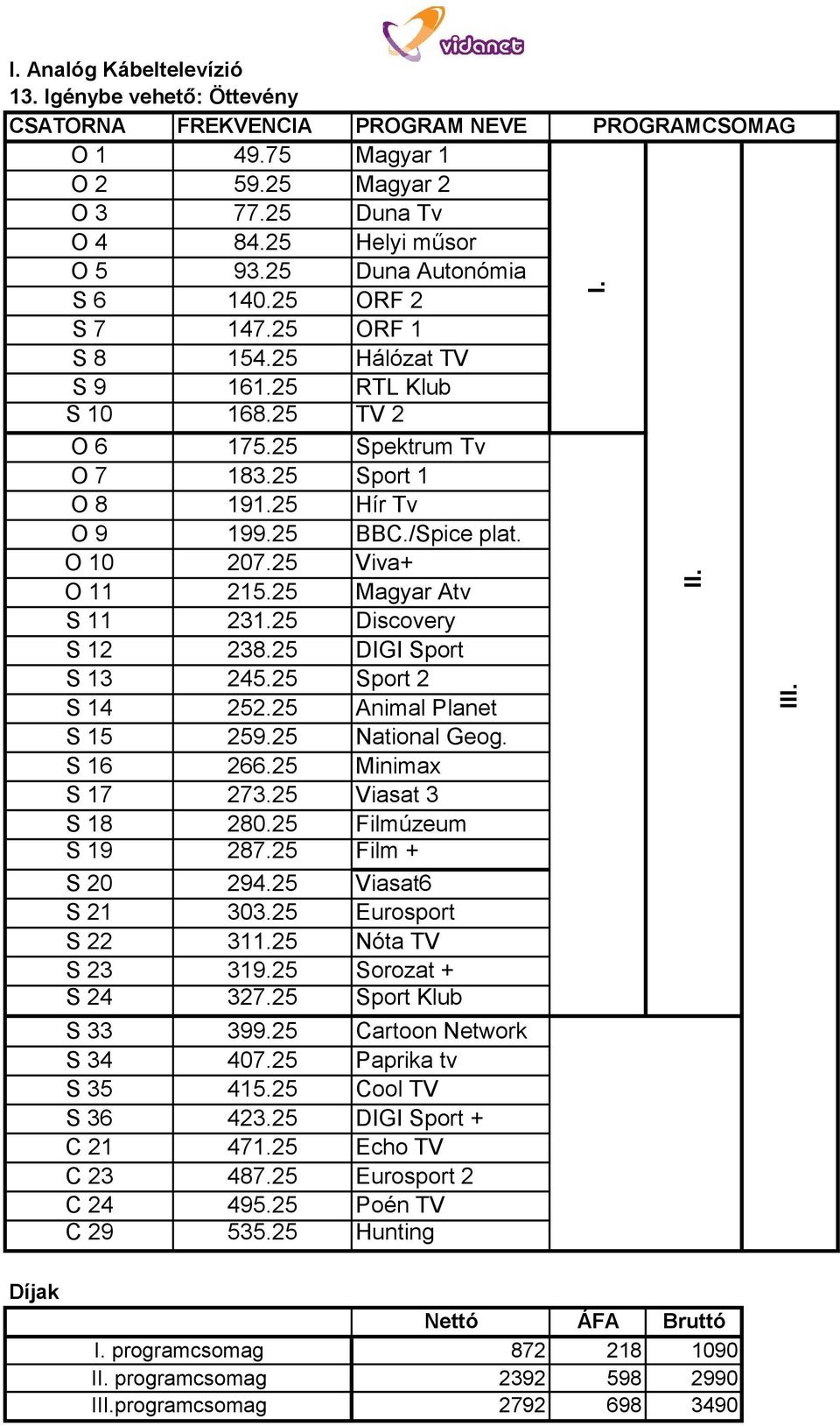 O 10 207.25 Viva+ O 11 215.25 Magyar Atv S 11 231.25 Discovery S 12 238.25 DIGI Sport S 13 245.25 Sport 2 S 14 252.25 Animal Planet S 15 259.25 National Geog. S 16 266.25 Minimax S 17 273.