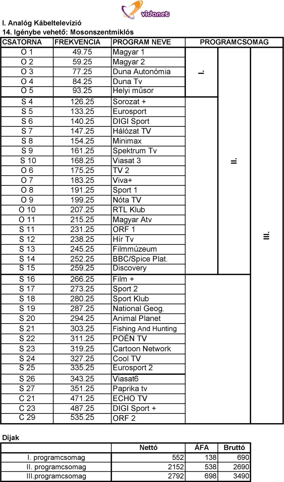 25 Viva+ O 8 191.25 Sport 1 O 9 199.25 Nóta TV O 10 207.25 RTL Klub O 11 215.25 Magyar Atv S 11 231.25 ORF 1 S 12 238.25 Hír Tv S 13 245.25 Filmmúzeum S 14 252.25 BBC/Spice Plat. S 15 259.