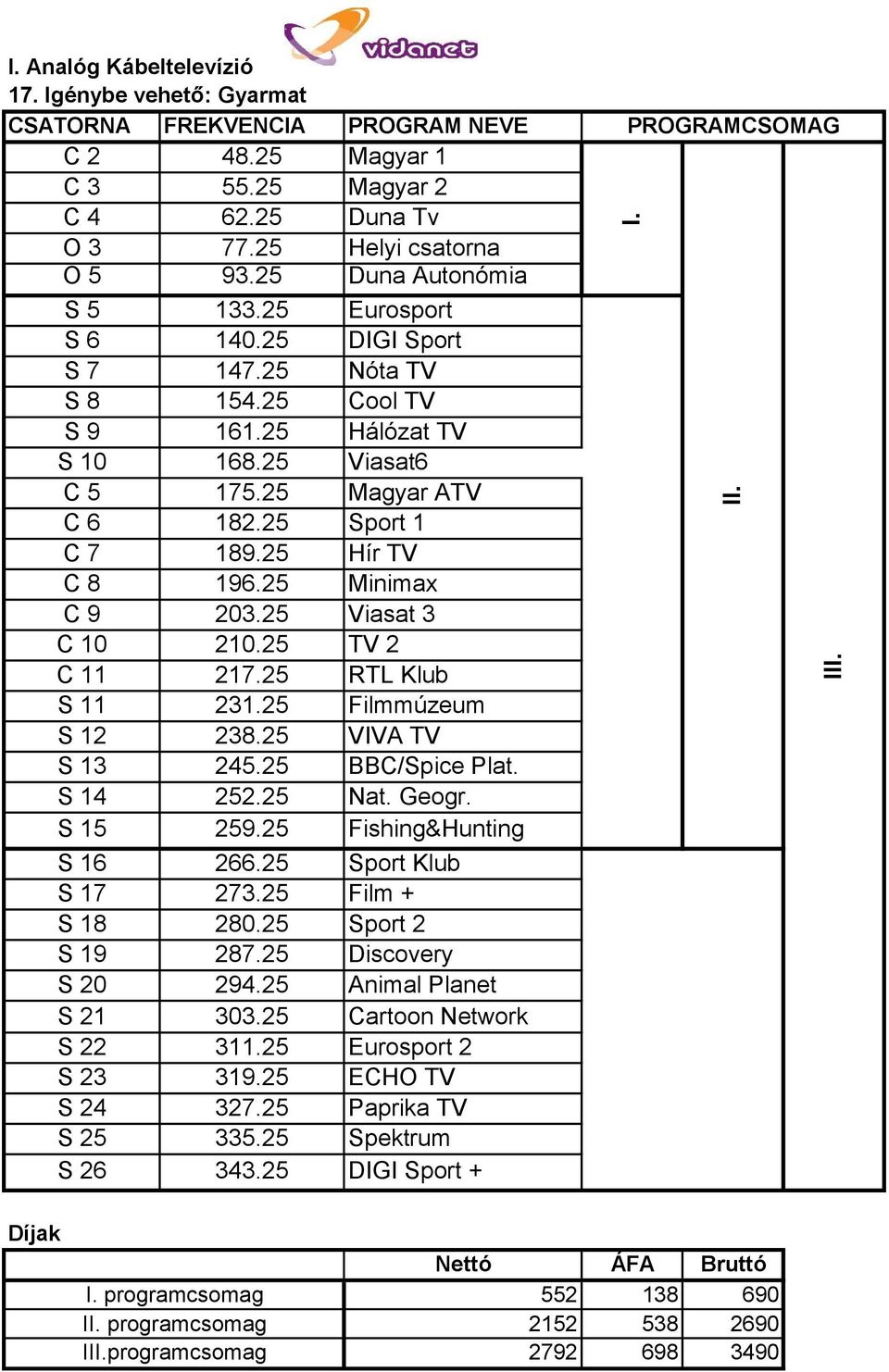 25 Hír TV C 8 196.25 Minimax C 9 203.25 Viasat 3 C 10 210.25 TV 2 C 11 217.25 RTL Klub S 11 231.25 Filmmúzeum S 12 238.25 VIVA TV S 13 245.25 BBC/Spice Plat. S 14 252.25 Nat. Geogr. S 15 259.