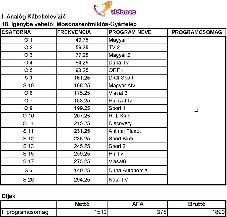 25 Magyar Atv O 6 175.25 Viasat 3 O 7 183.25 Hálózat tv O 9 199.25 Sport 1 O 10 207.25 RTL Klub O 11 215.25 Discovery S 11 231.