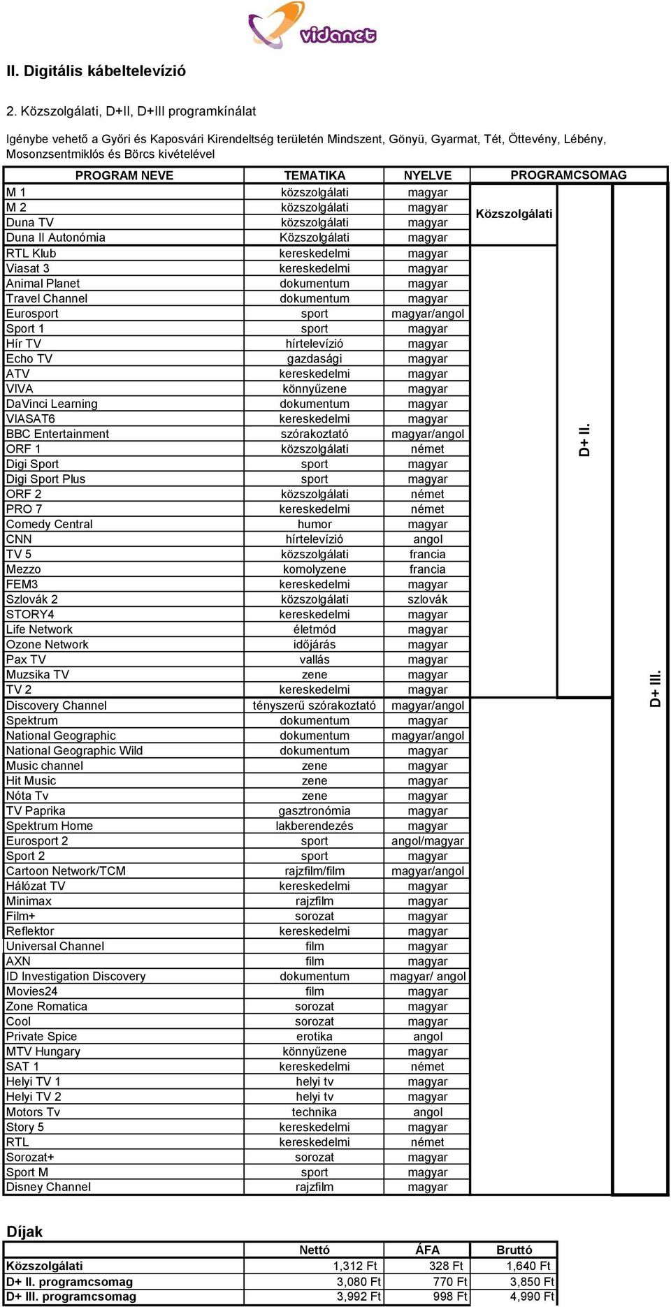 NEVE TEMATIKA NYELVE M 1 közszolgálati magyar M 2 közszolgálati magyar Duna TV közszolgálati magyar Duna II Autonómia Közszolgálati magyar RTL Klub kereskedelmi magyar Viasat 3 kereskedelmi magyar