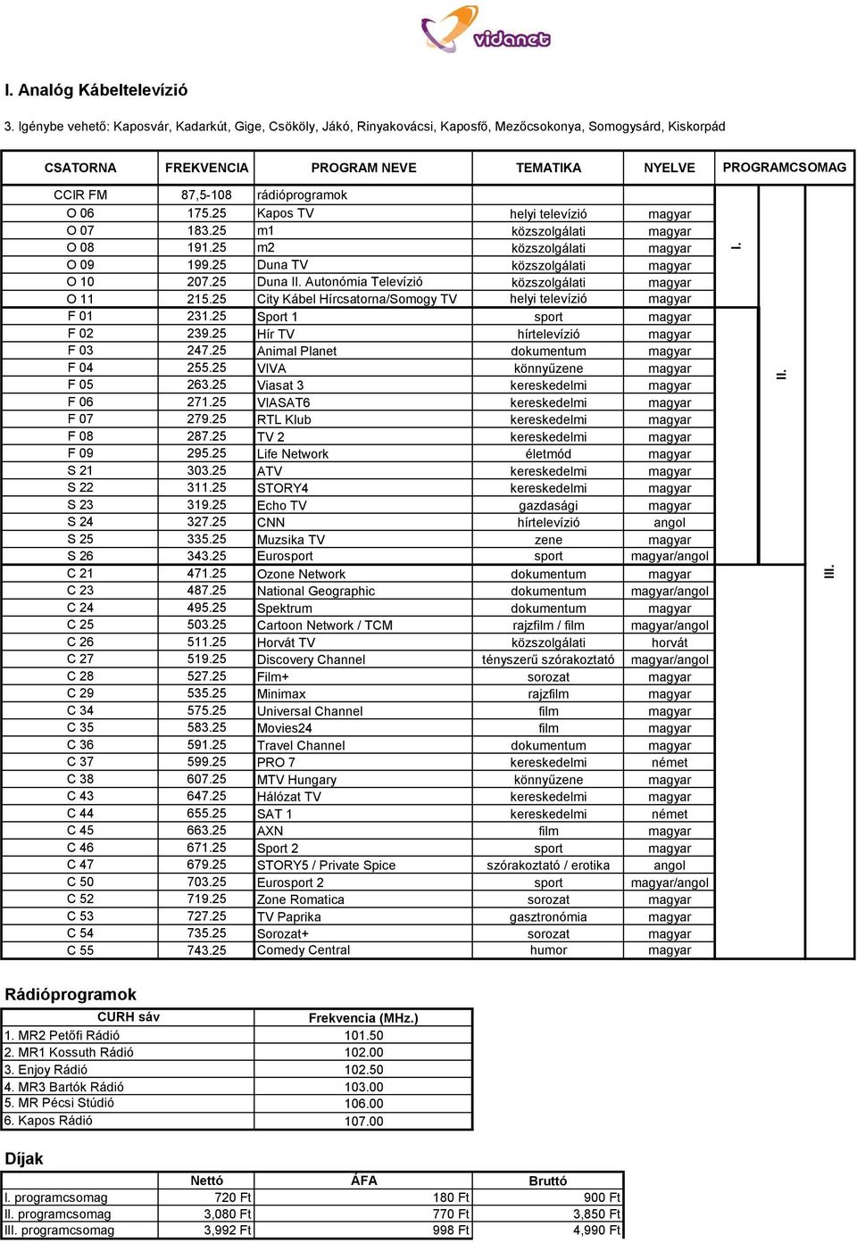 06 175.25 Kapos TV helyi televízió magyar O 07 183.25 m1 közszolgálati magyar O 08 191.25 m2 közszolgálati magyar O 09 199.25 Duna TV közszolgálati magyar O 10 207.25 Duna II.