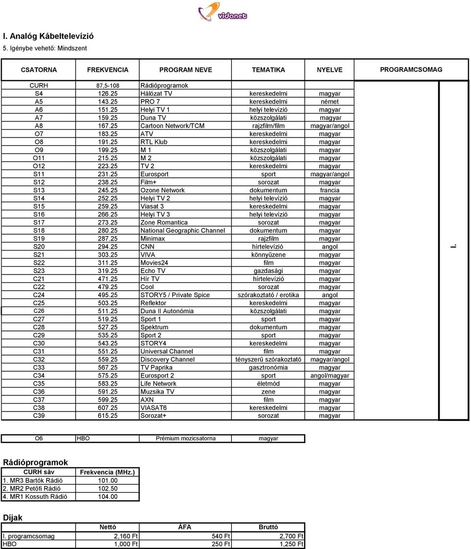 25 ATV kereskedelmi magyar O8 191.25 RTL Klub kereskedelmi magyar O9 199.25 M 1 közszolgálati magyar O11 215.25 M 2 közszolgálati magyar O12 223.25 TV 2 kereskedelmi magyar S11 231.