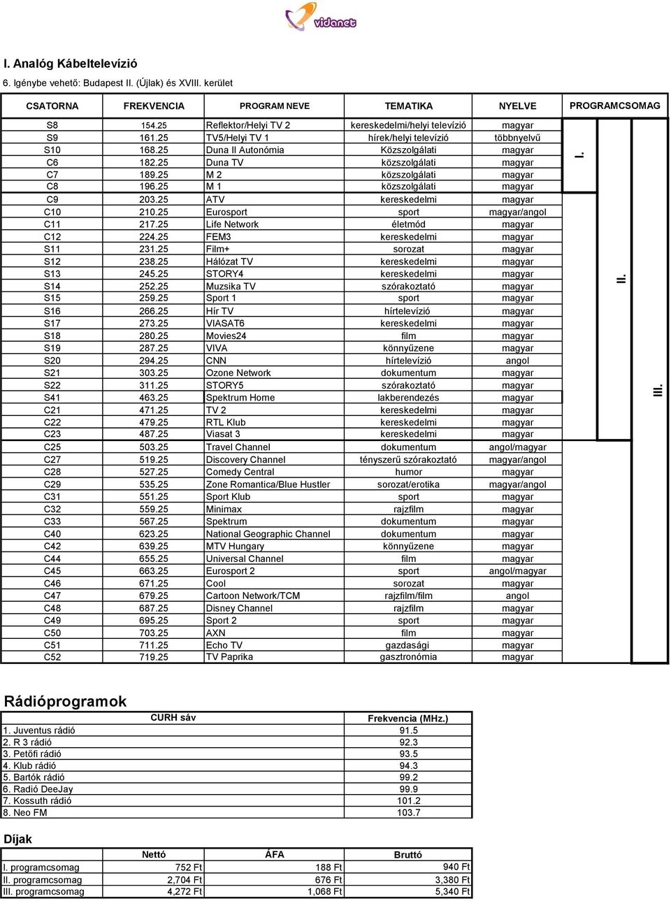 25 Duna TV közszolgálati magyar C7 189.25 M 2 közszolgálati magyar C8 196.25 M 1 közszolgálati magyar C9 203.25 ATV kereskedelmi magyar C10 210.25 Eurosport sport magyar/angol C11 217.