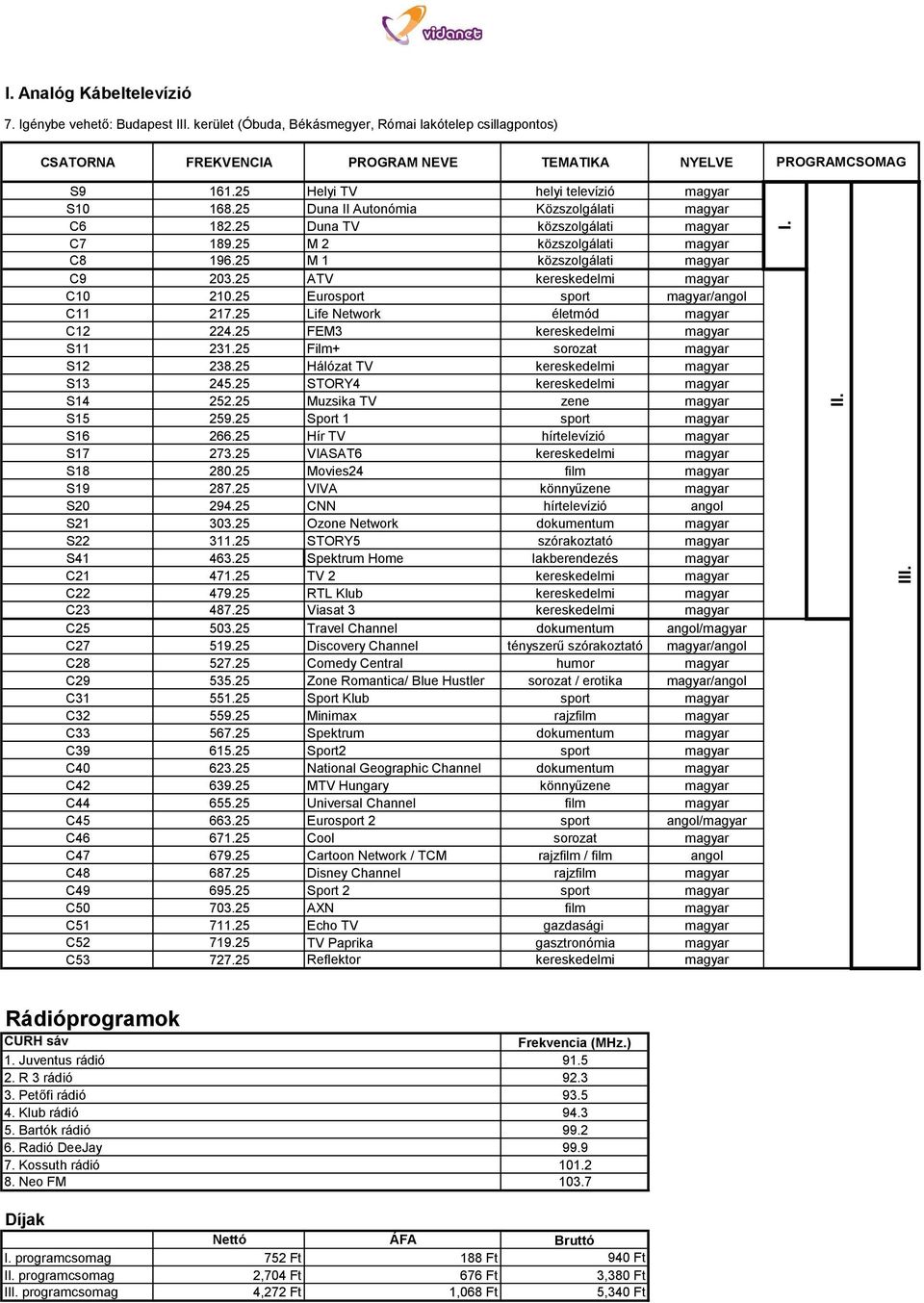 25 M 1 közszolgálati magyar C9 203.25 ATV kereskedelmi magyar C10 210.25 Eurosport sport magyar/angol C11 217.25 Life Network életmód magyar C12 224.25 FEM3 kereskedelmi magyar S11 231.