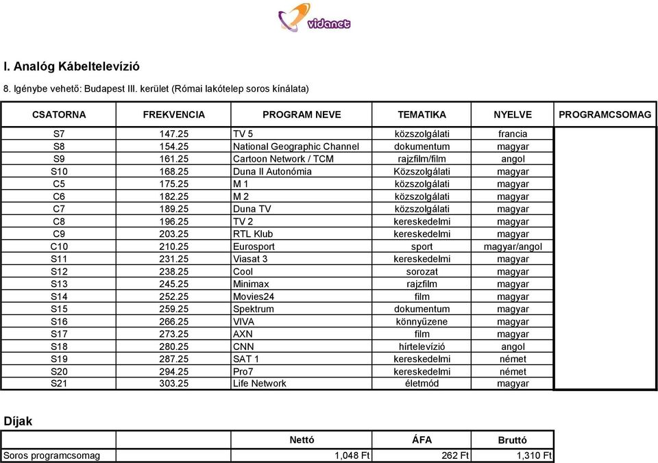 25 M 2 közszolgálati magyar C7 189.25 Duna TV közszolgálati magyar C8 196.25 TV 2 kereskedelmi magyar C9 203.25 RTL Klub kereskedelmi magyar C10 210.25 Eurosport sport magyar/angol S11 231.