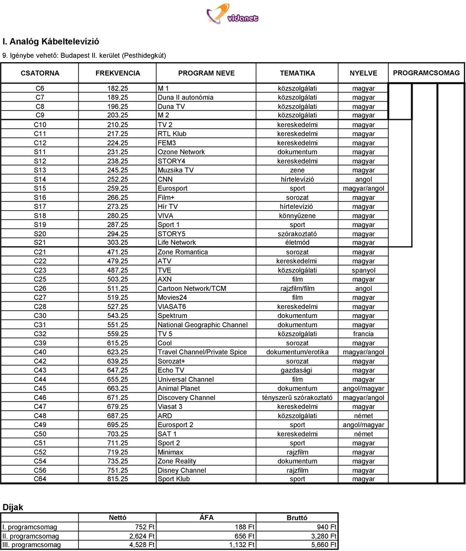 25 FEM3 kereskedelmi magyar S11 231.25 Ozone Network dokumentum magyar S12 238.25 STORY4 kereskedelmi magyar S13 245.25 Muzsika TV zene magyar S14 252.25 CNN hírtelevízió angol S15 259.
