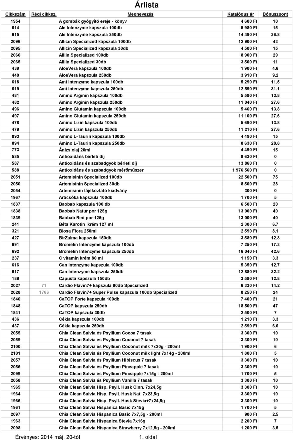 AloeVera kapszula 100db 1 900 Ft 4.6 440 AloeVera kapszula 250db 3 910 Ft 9.2 618 Ami Intenzyme kapszula 100db 5 290 Ft 11.5 619 Ami Intenzyme kapszula 250db 12 590 Ft 31.