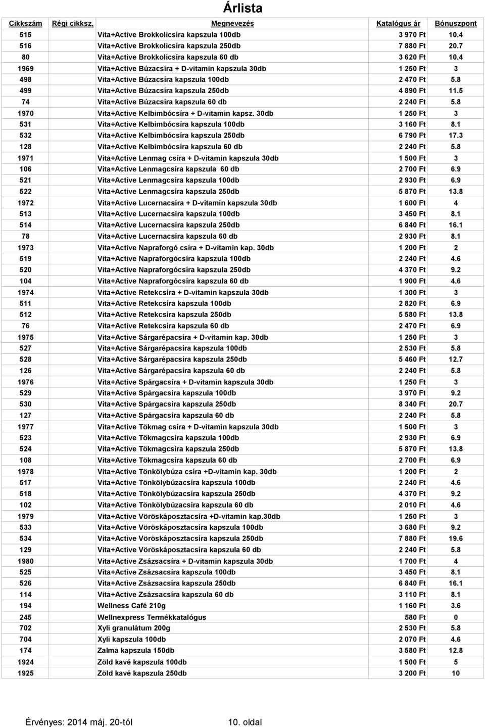 5 74 Vita+Active Búzacsíra kapszula 60 db 2 240 Ft 5.8 1970 Vita+Active Kelbimbócsíra + D-vitamin kapsz. 30db 1 250 Ft 3 531 Vita+Active Kelbimbócsíra kapszula 100db 3 160 Ft 8.