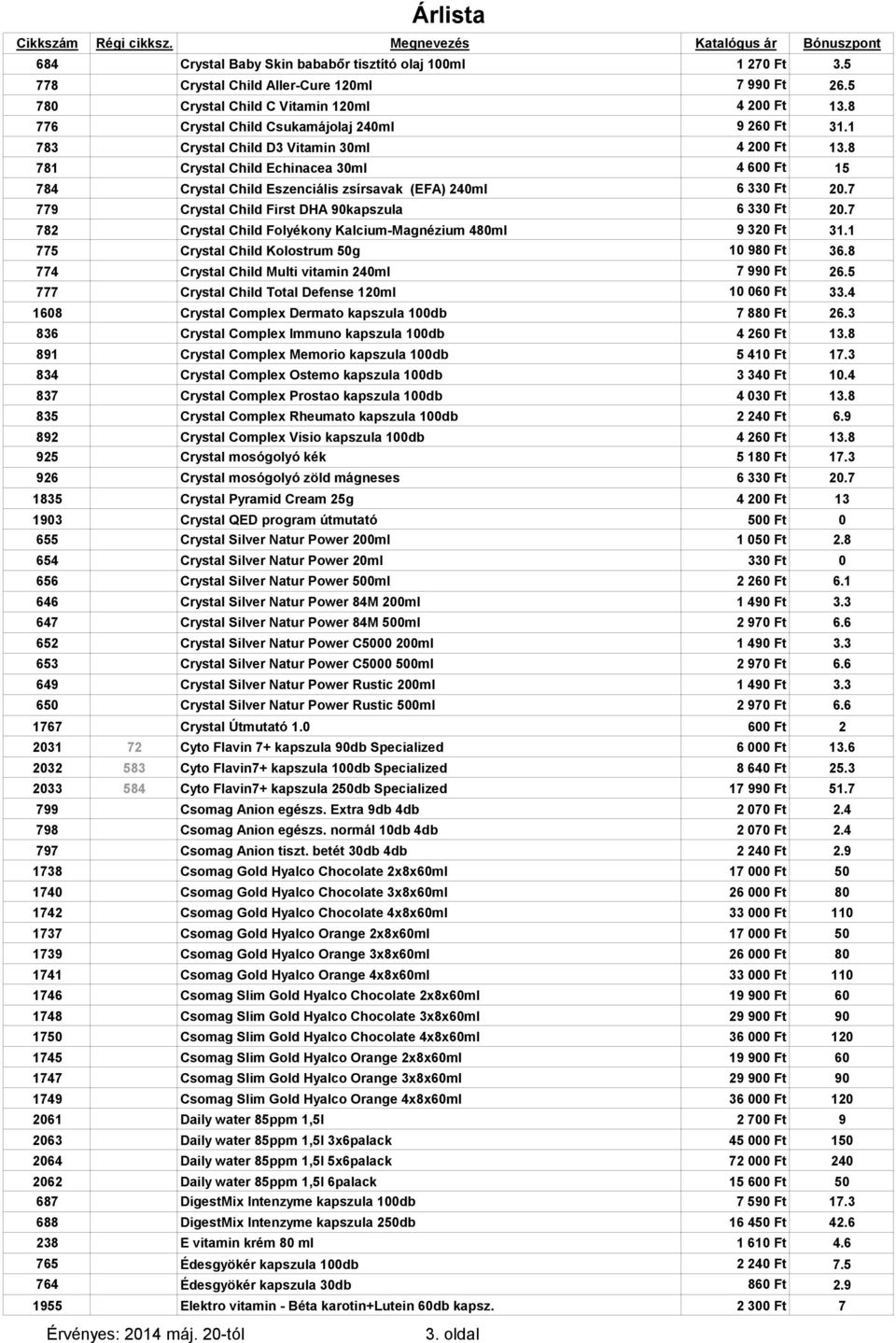 8 781 Crystal Child Echinacea 30ml 4 600 Ft 15 784 Crystal Child Eszenciális zsírsavak (EFA) 240ml 6 330 Ft 20.7 779 Crystal Child First DHA 90kapszula 6 330 Ft 20.