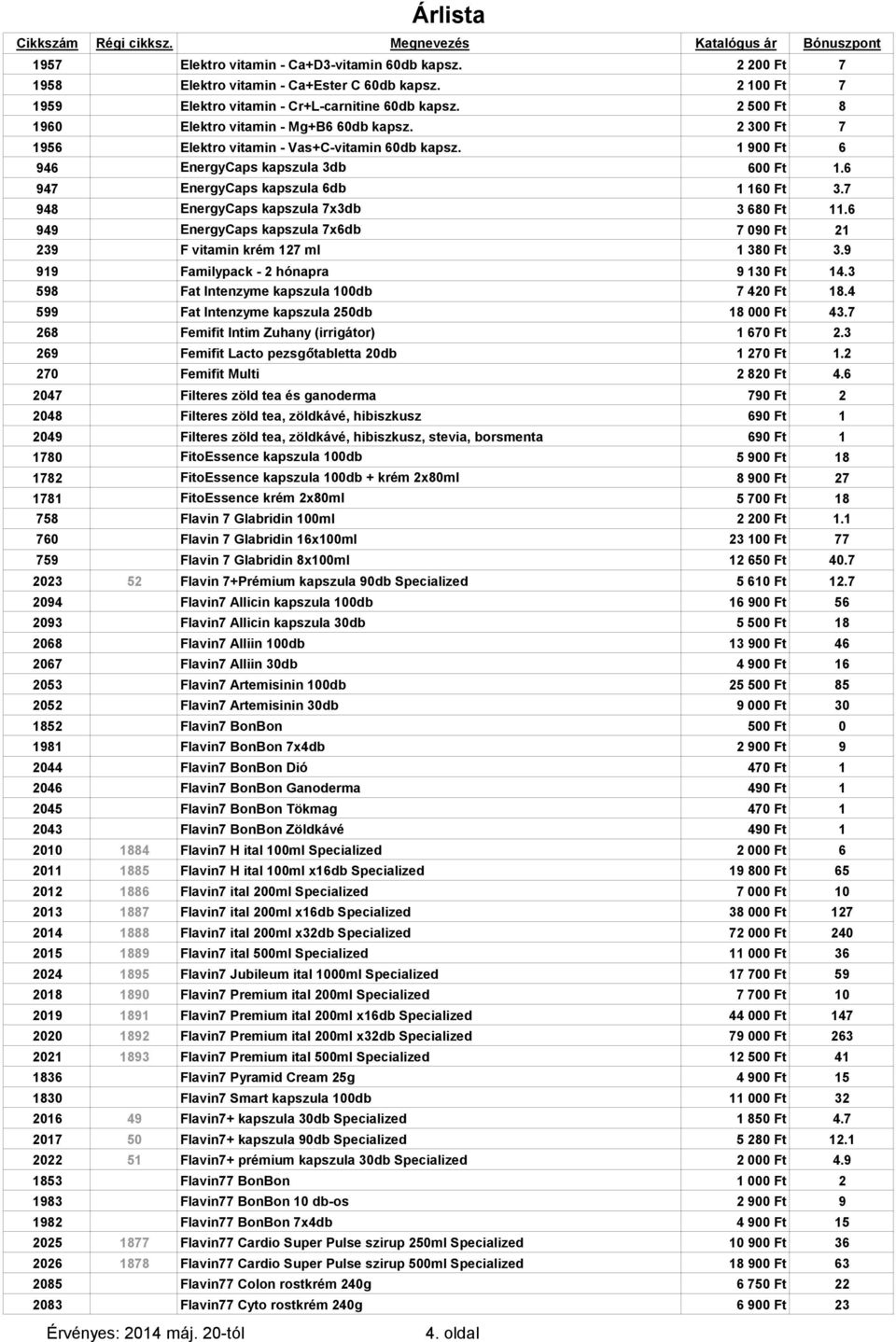 6 947 EnergyCaps kapszula 6db 1 160 Ft 3.7 948 EnergyCaps kapszula 7x3db 3 680 Ft 11.6 949 EnergyCaps kapszula 7x6db 7 090 Ft 21 239 F vitamin krém 127 ml 1 380 Ft 3.