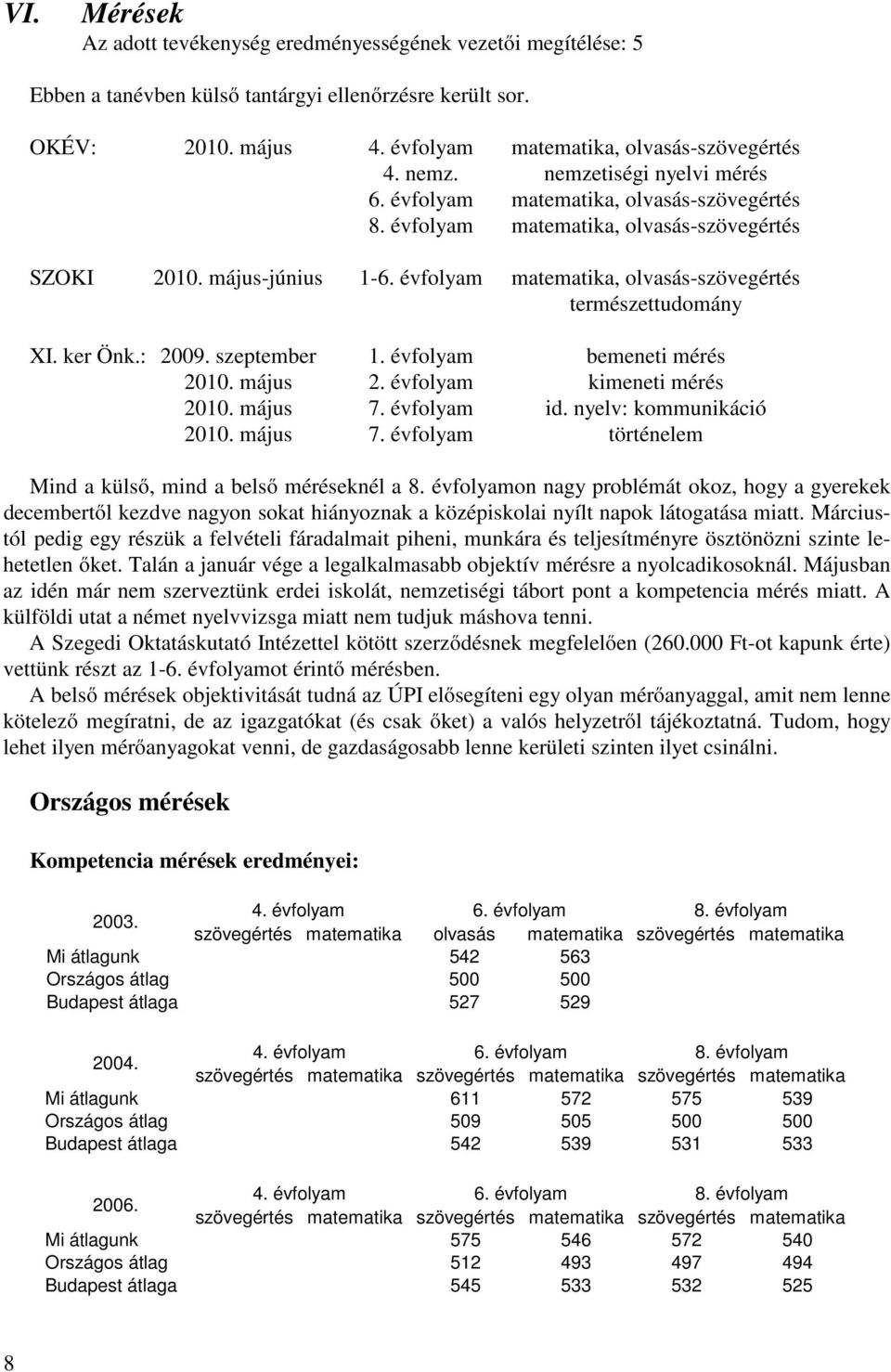 évfolyam matematika, olvasás-szövegértés természettudomány XI. ker Önk.: 2009. szeptember 1. évfolyam bemeneti mérés 2010. május 2. évfolyam kimeneti mérés 2010. május 7. évfolyam id.