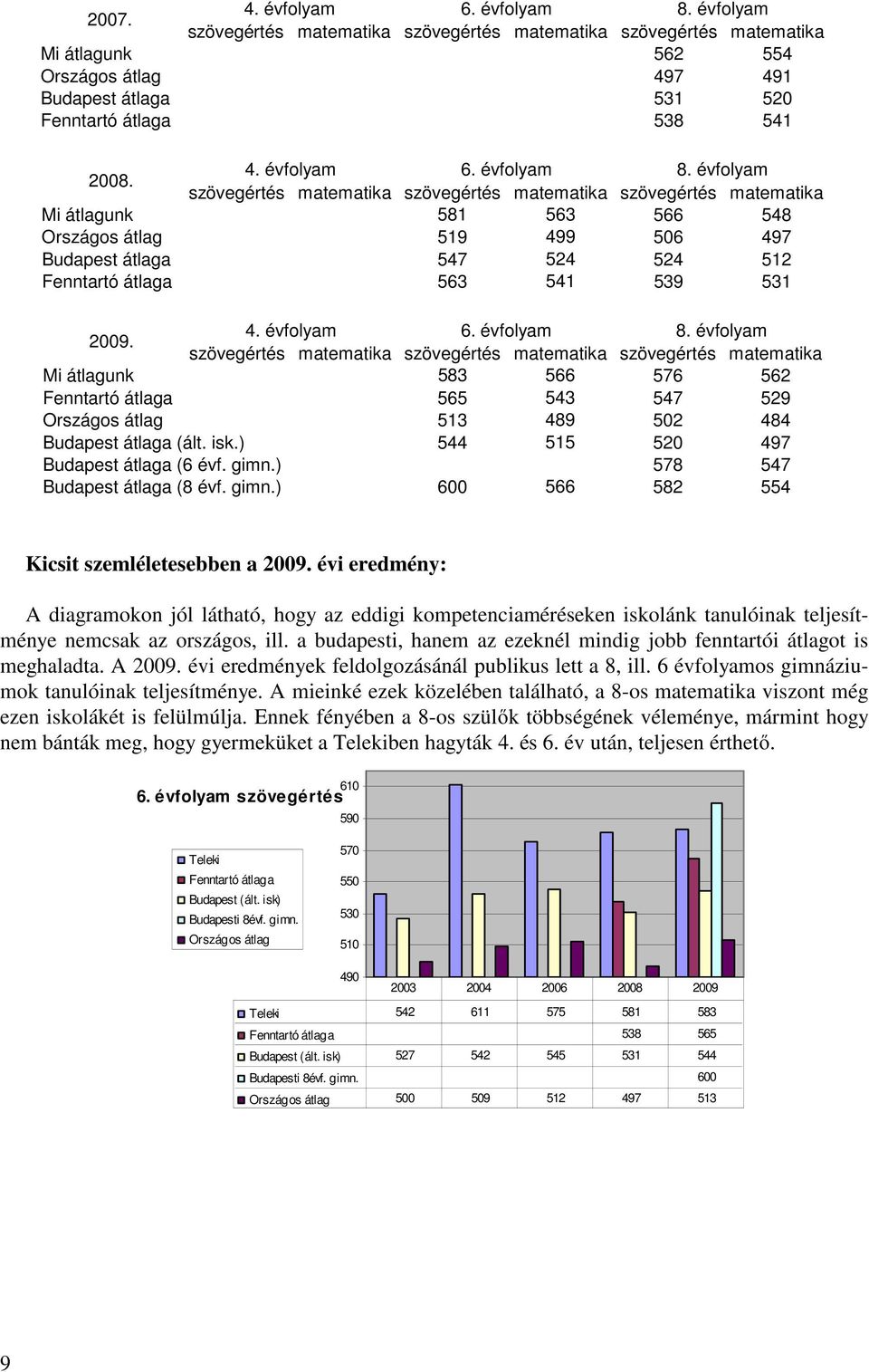 évfolyam 8.