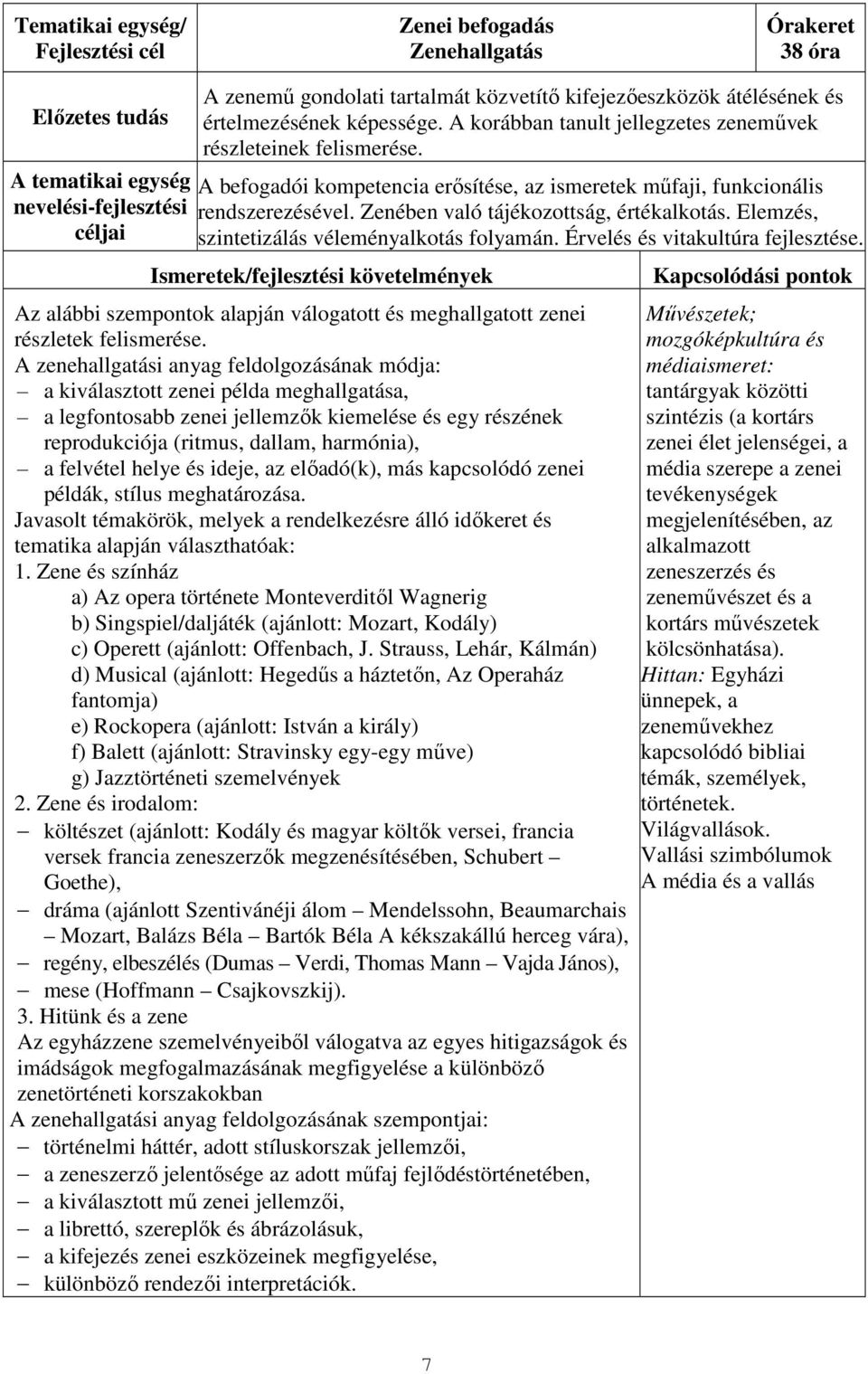 Zenében való tájékozottság, értékalkotás. Elemzés, szintetizálás véleményalkotás folyamán. Érvelés és vitakultúra fejlesztése.