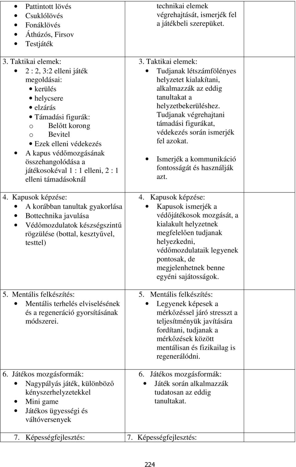 Kapusok képzése: A korábban tanultak gyakorlása Bottechnika javulása Védőmozdulatok készségszintű rögzülése (bottal, kesztyűvel, testtel) Mentális terhelés elviselésének és a regeneráció