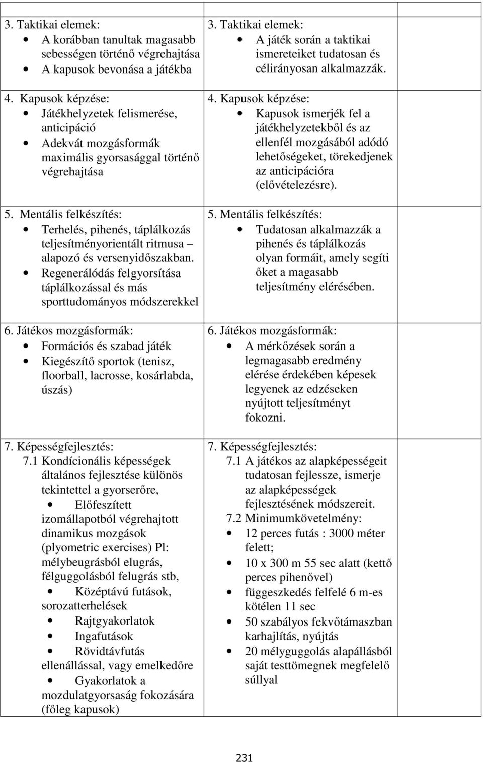 versenyidőszakban. Regenerálódás felgyorsítása táplálkozással és más sporttudományos módszerekkel Formációs és szabad játék Kiegészítő sportok (tenisz, floorball, lacrosse, kosárlabda, úszás) 7.