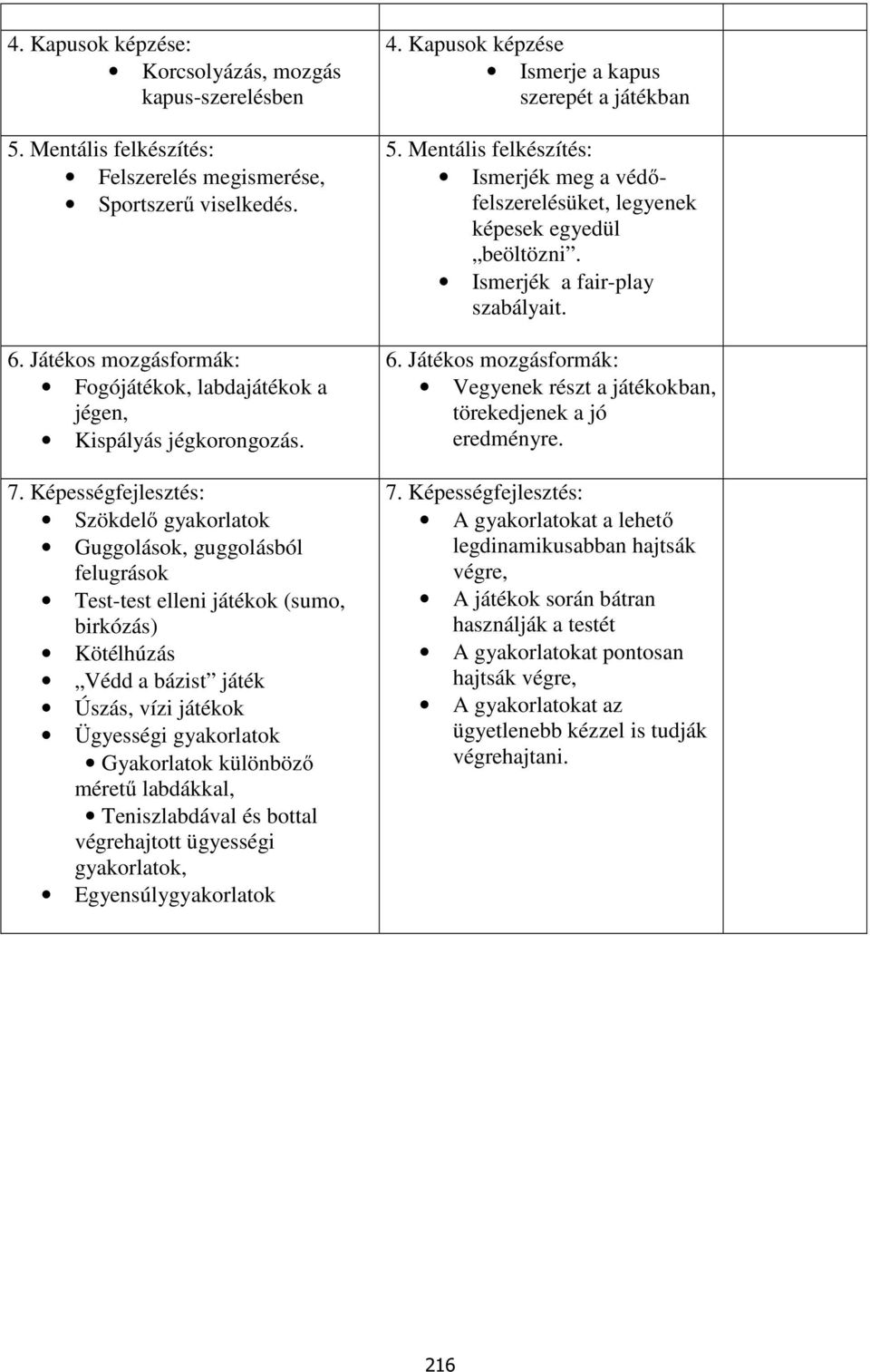 labdákkal, Teniszlabdával és bottal végrehajtott ügyességi, Egyensúly 4. Kapusok képzése Ismerje a kapus szerepét a játékban Ismerjék meg a védőfelszerelésüket, legyenek képesek egyedül beöltözni.