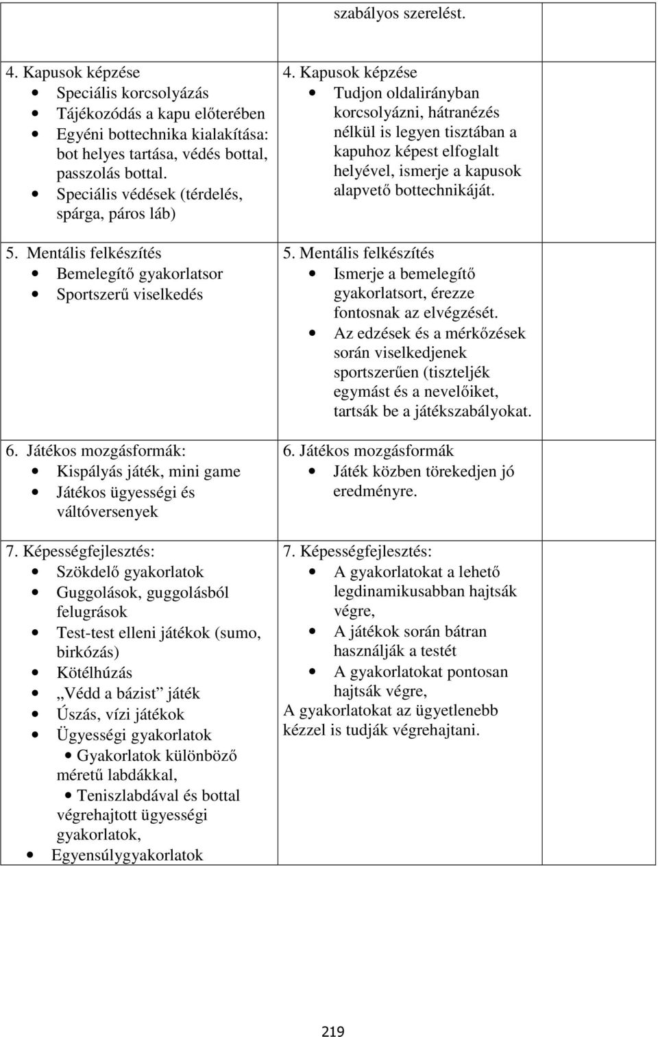 Képességfejlesztés: Szökdelő Guggolások, guggolásból felugrások Test-test elleni játékok (sumo, birkózás) Kötélhúzás Védd a bázist játék Úszás, vízi játékok Ügyességi Gyakorlatok különböző méretű