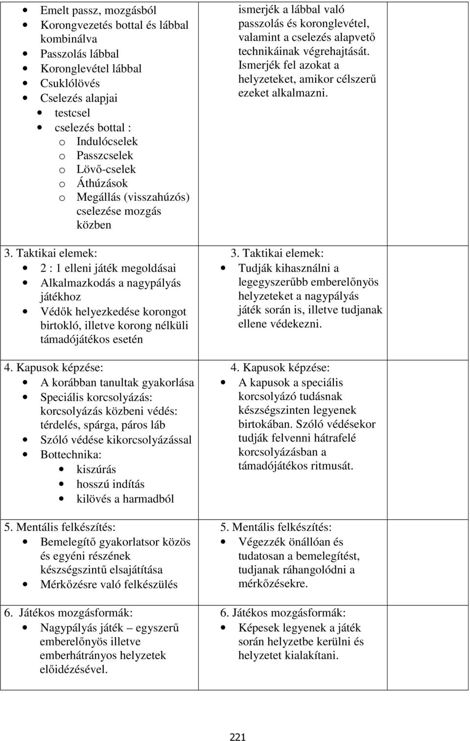 támadójátékos esetén 4.